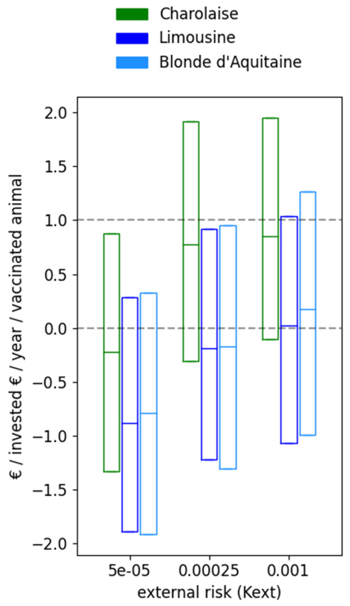Vaccines 09 01137 g005
