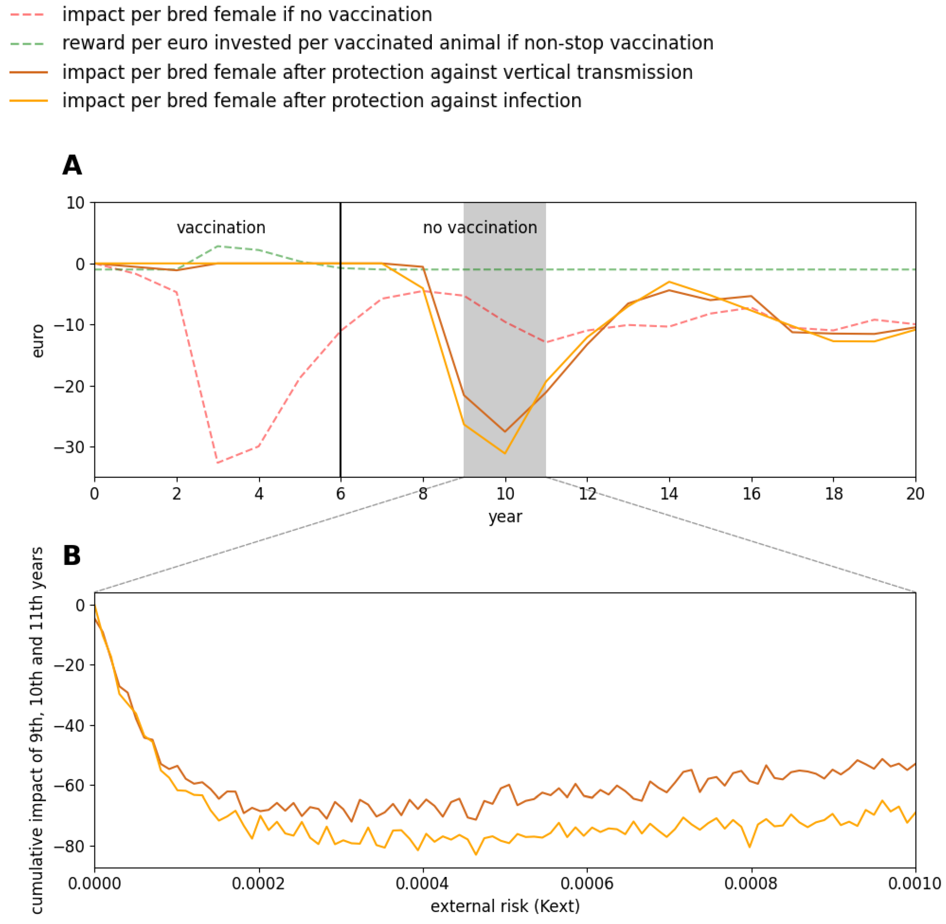 Vaccines 09 01137 g006