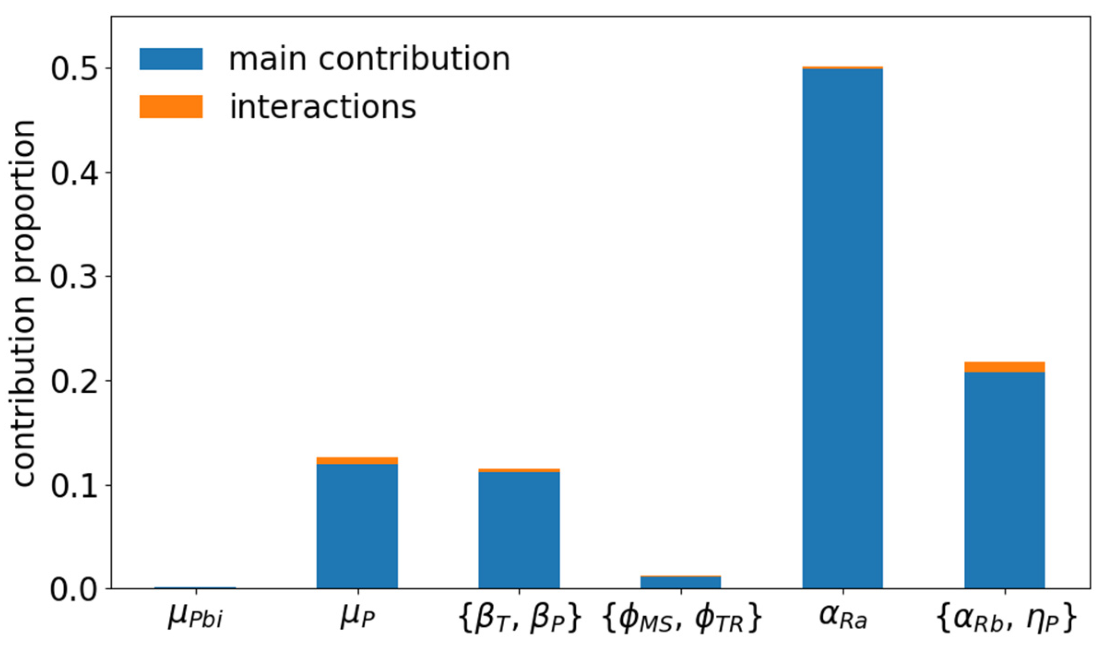 Vaccines 09 01137 g007