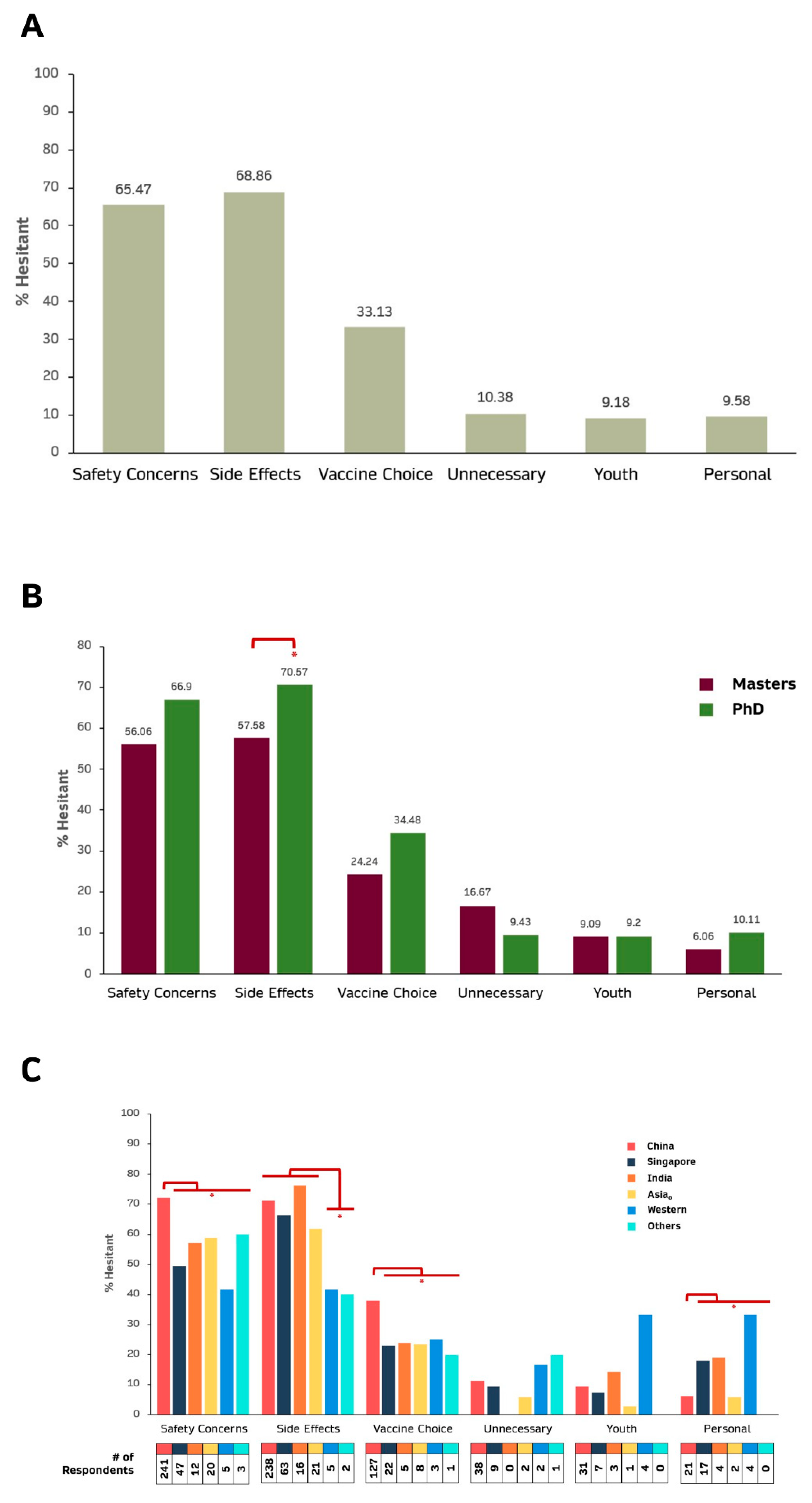 Vaccines 09 01141 g003