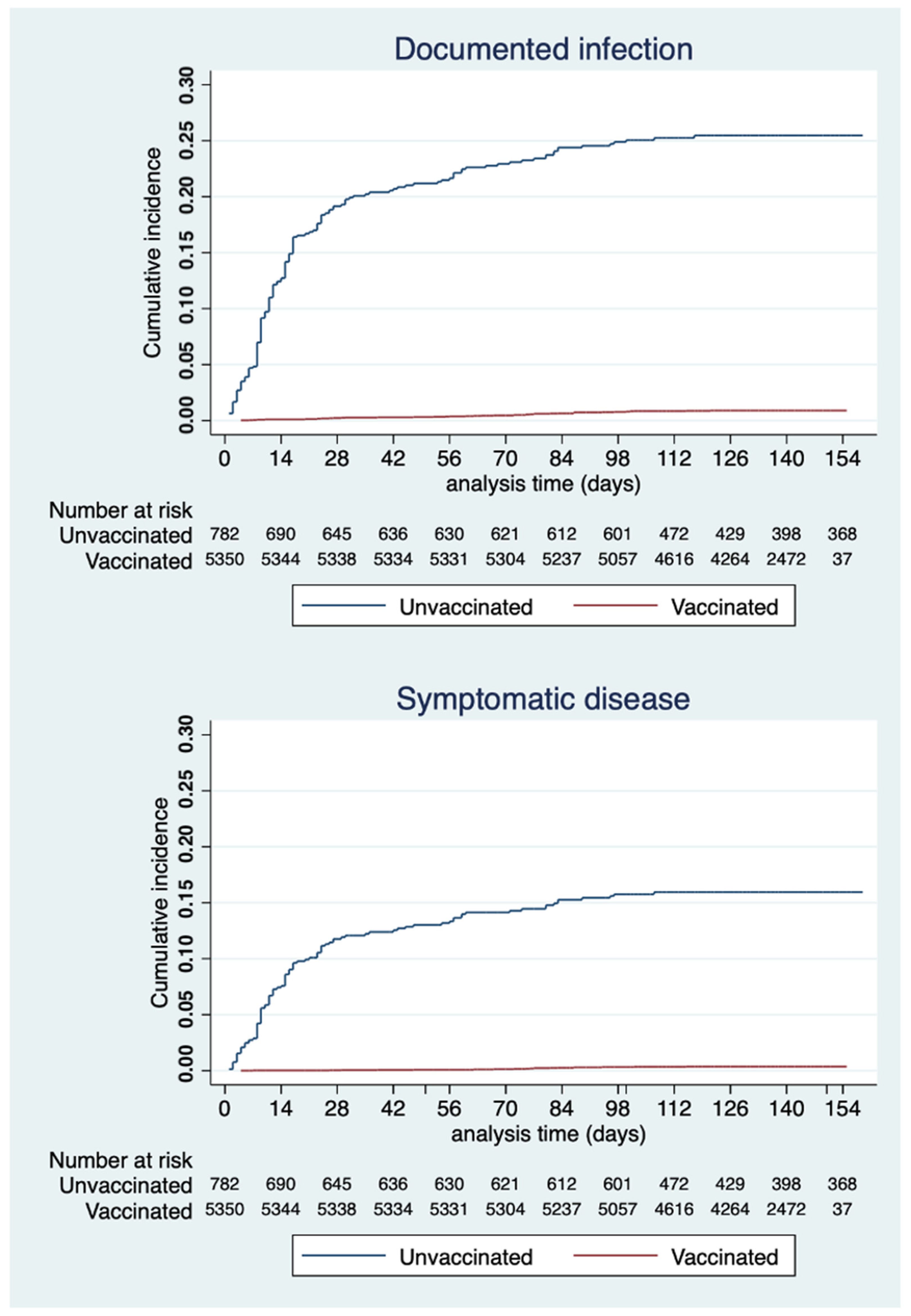 Vaccines 09 01143 g001