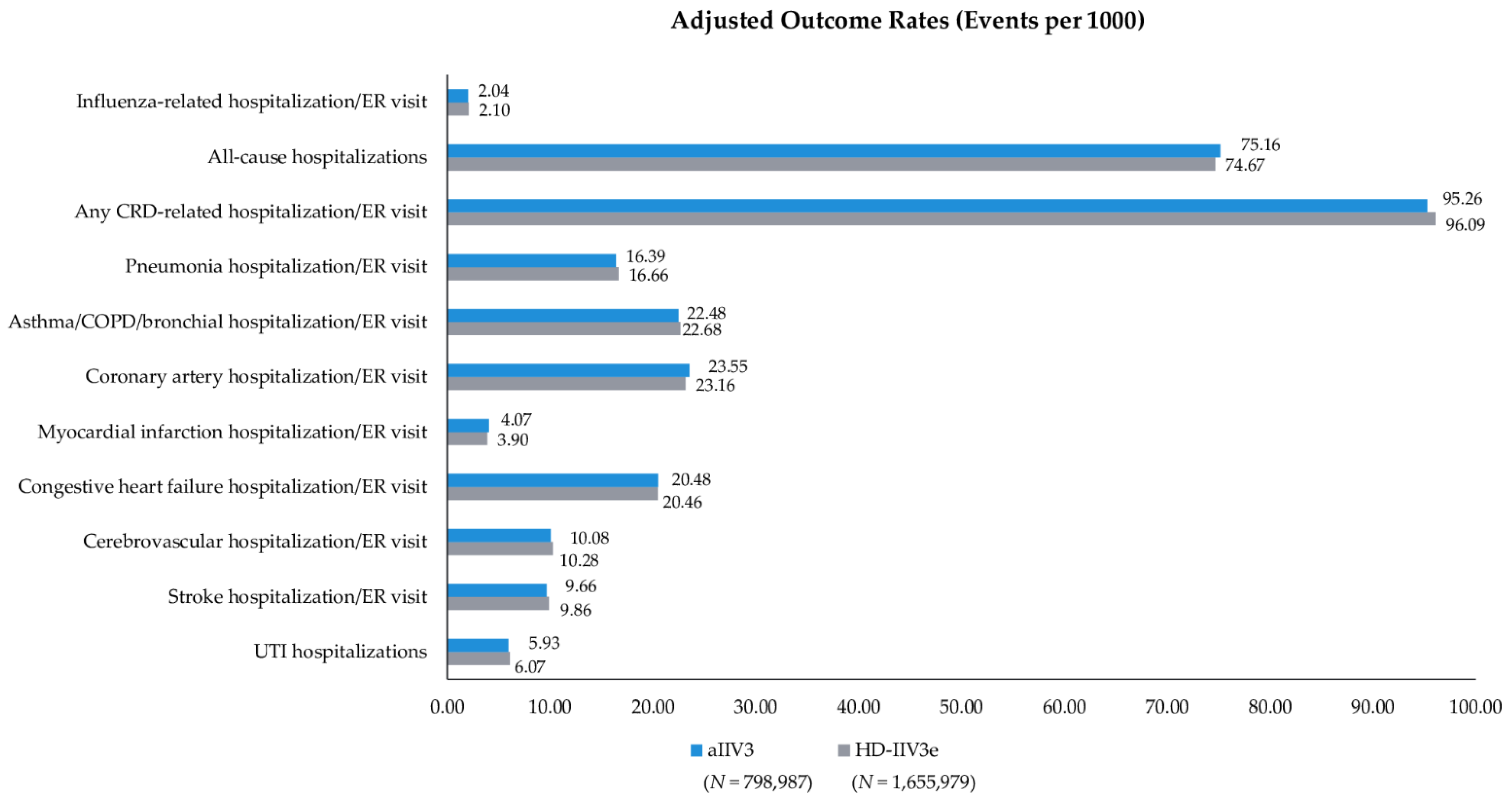 Vaccines 09 01146 g002