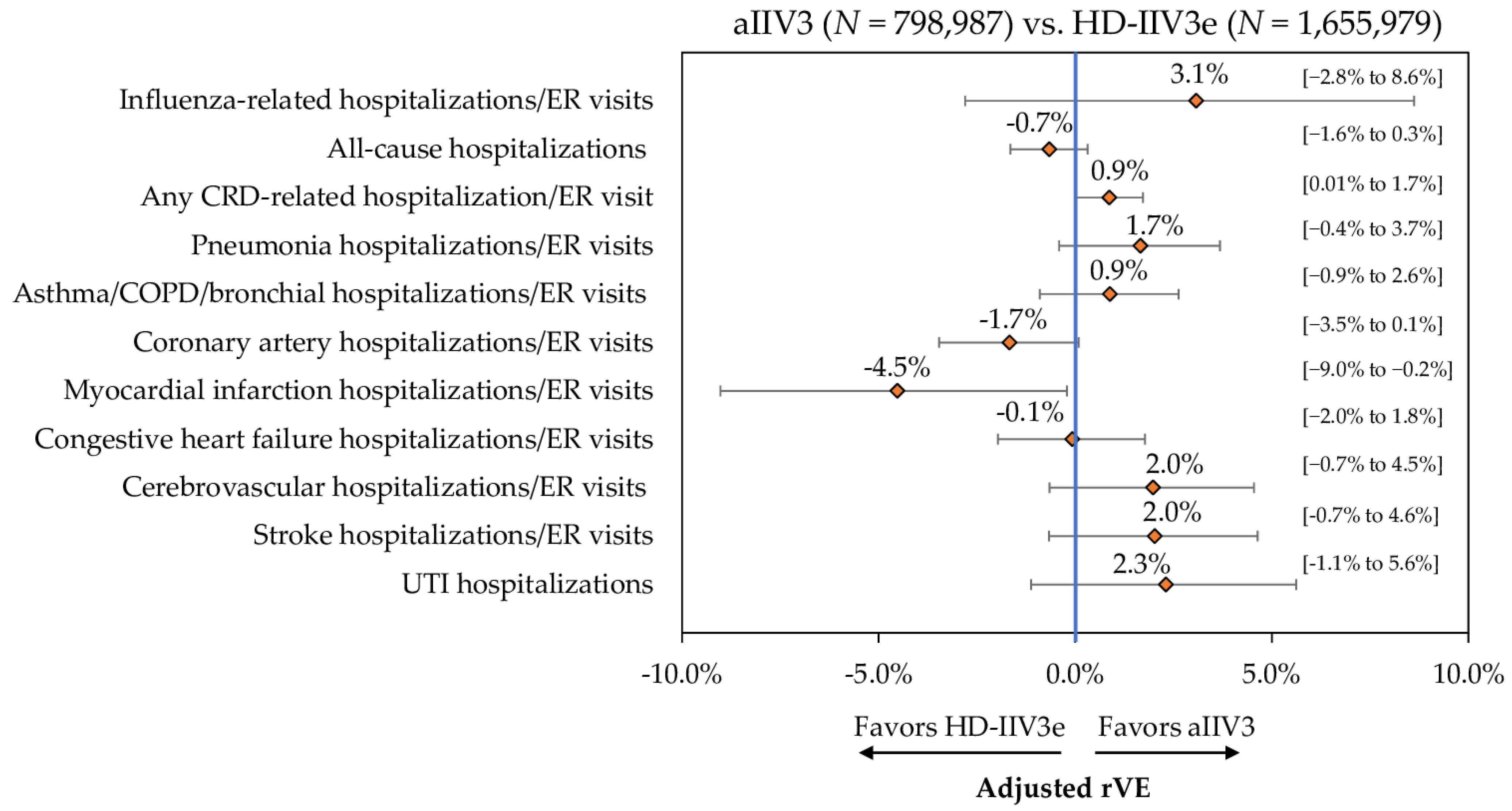 Vaccines 09 01146 g003