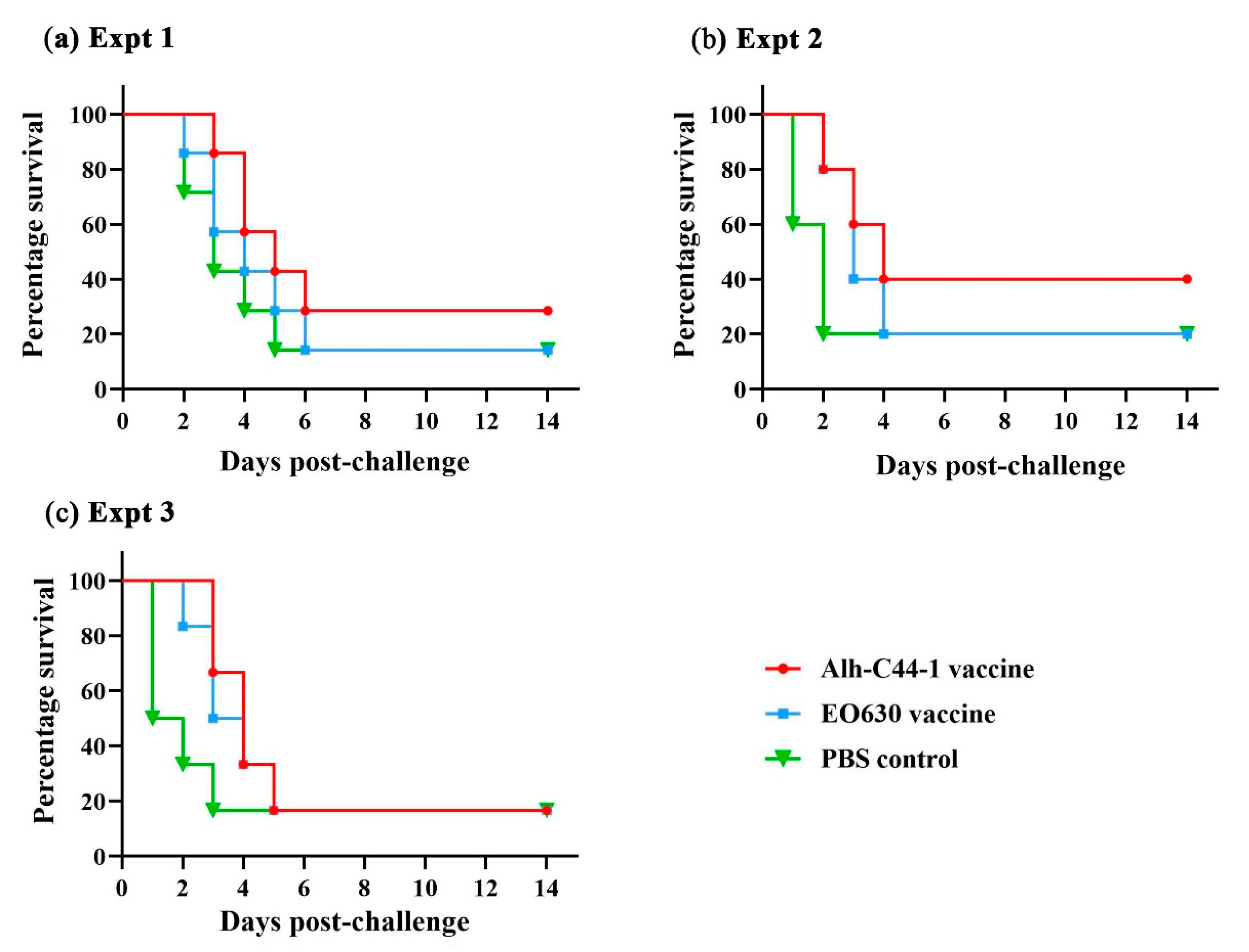 Vaccines 09 01155 g003