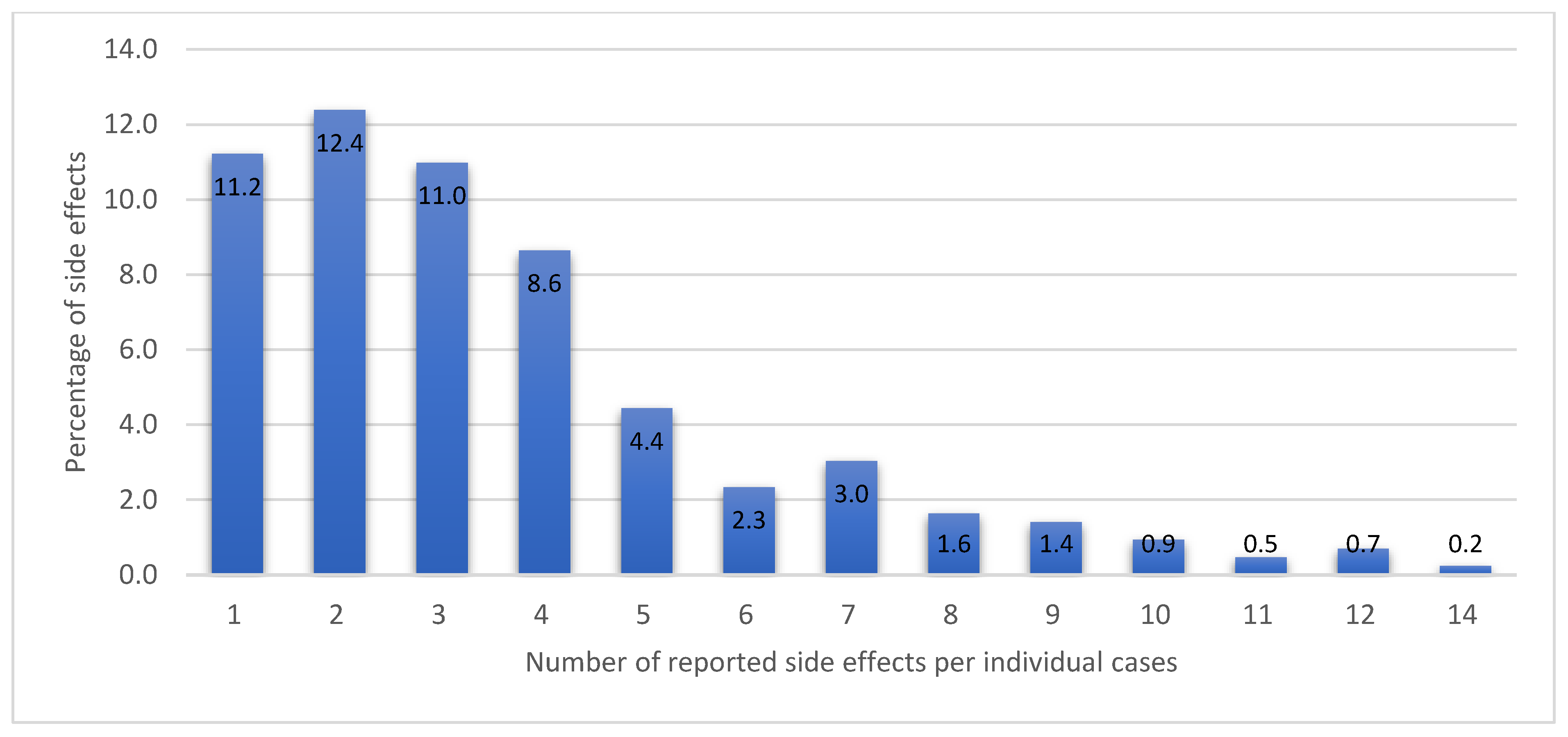 Vaccines 09 01156 g003