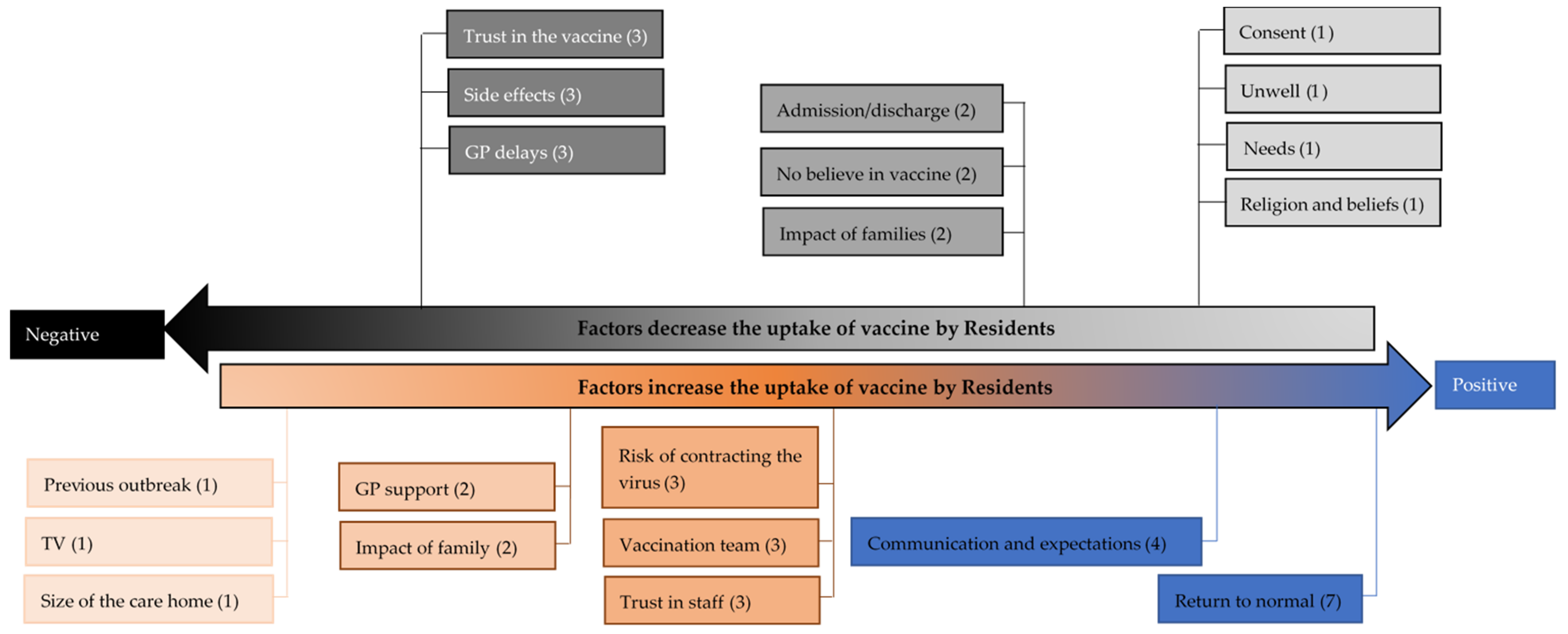 Vaccines 09 01160 g002