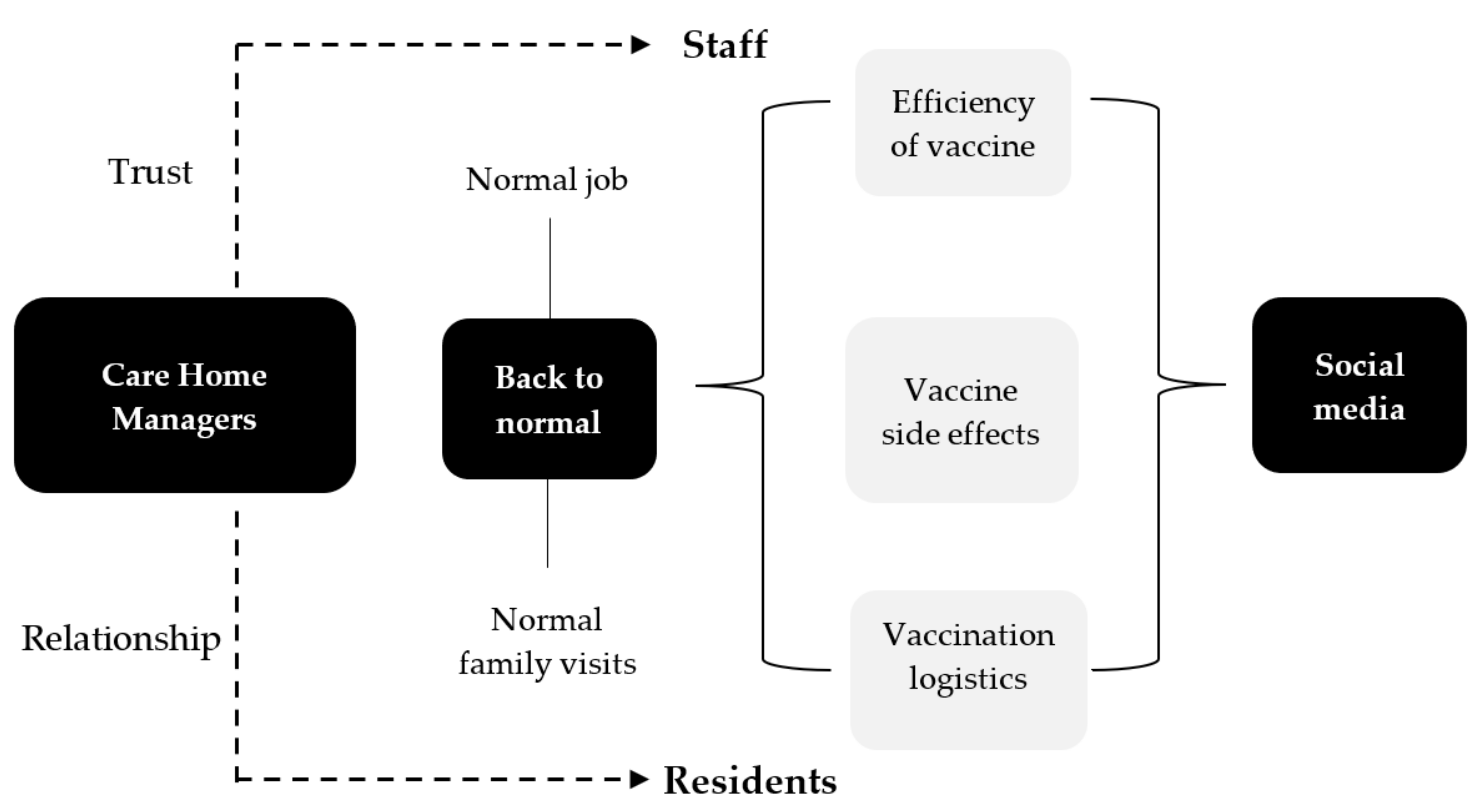 Vaccines 09 01160 g004