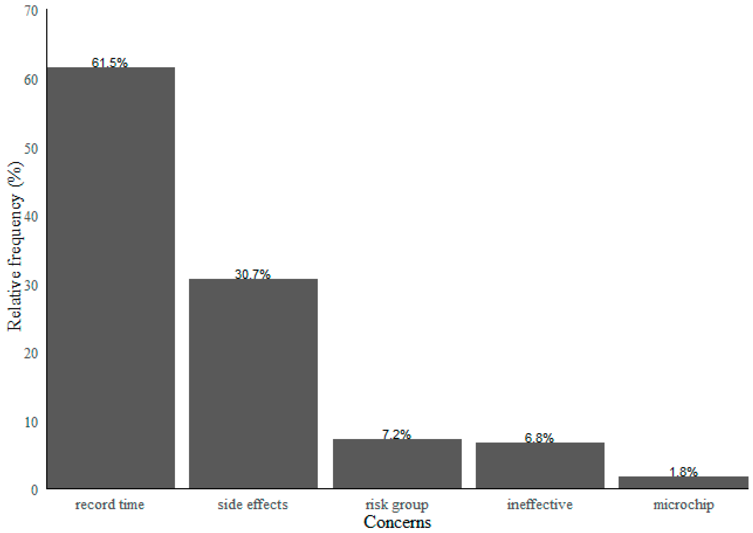 Vaccines 09 01161 g002