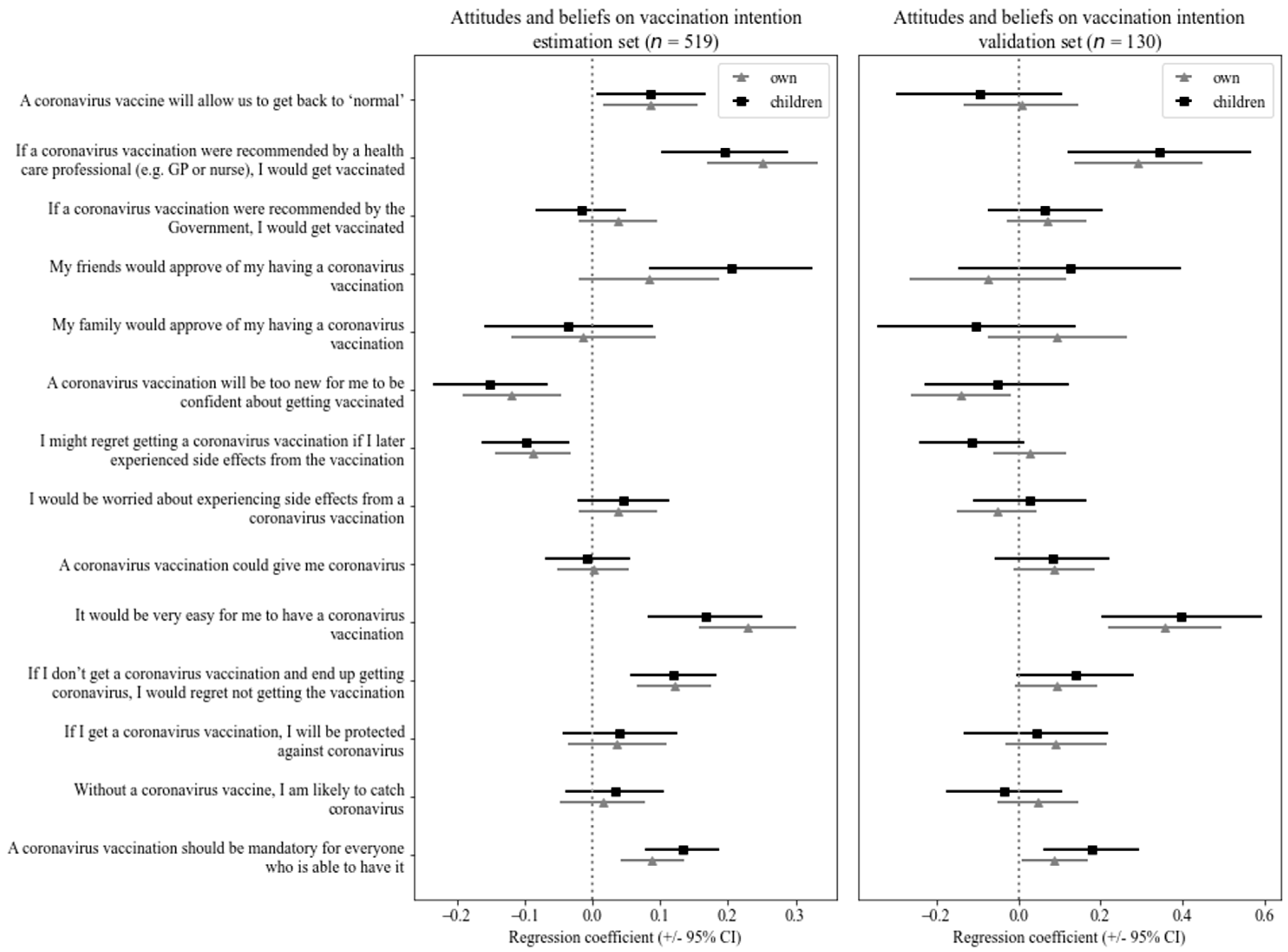 Vaccines 09 01161 g003