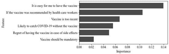 Vaccines 09 01161 g0a2 550
