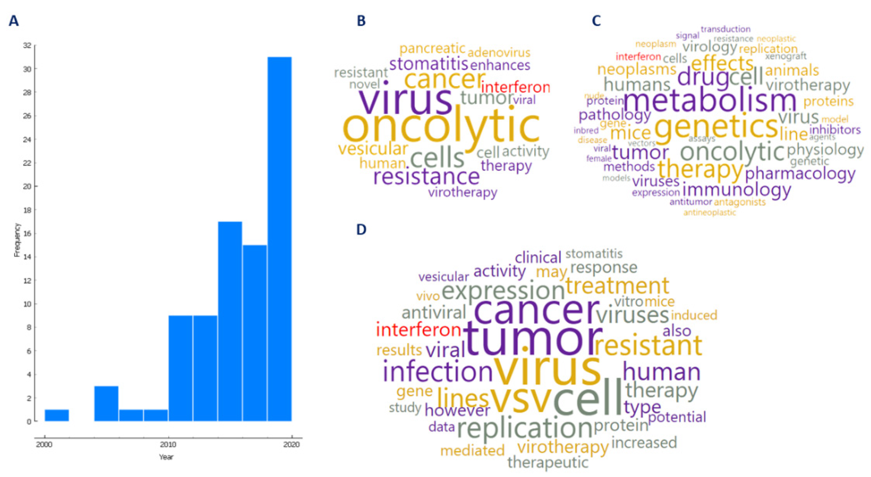 Vaccines 09 01166 g002 Vaccines 09 01166 g002