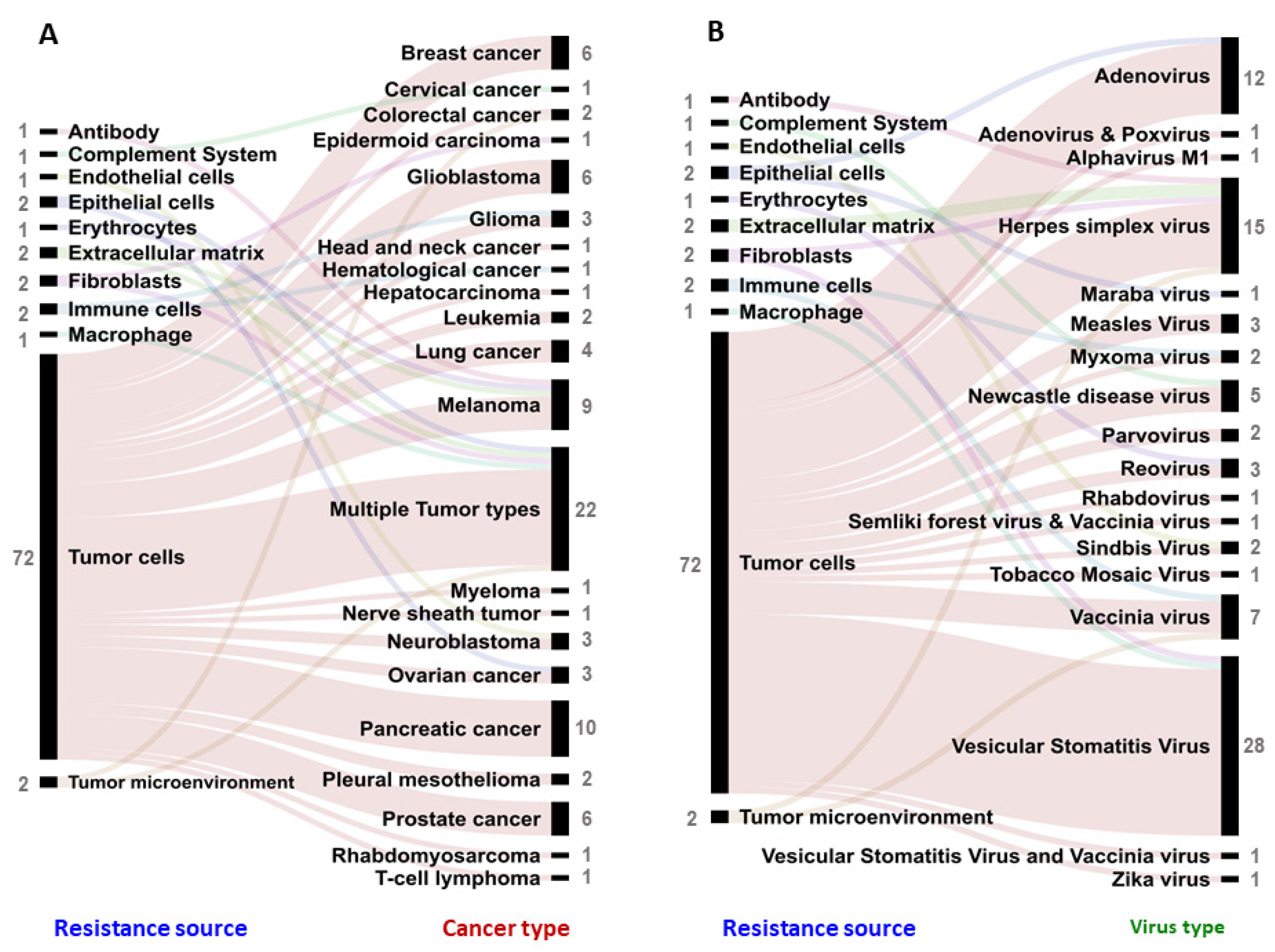 Vaccines 09 01166 g004 Vaccines 09 01166 g004