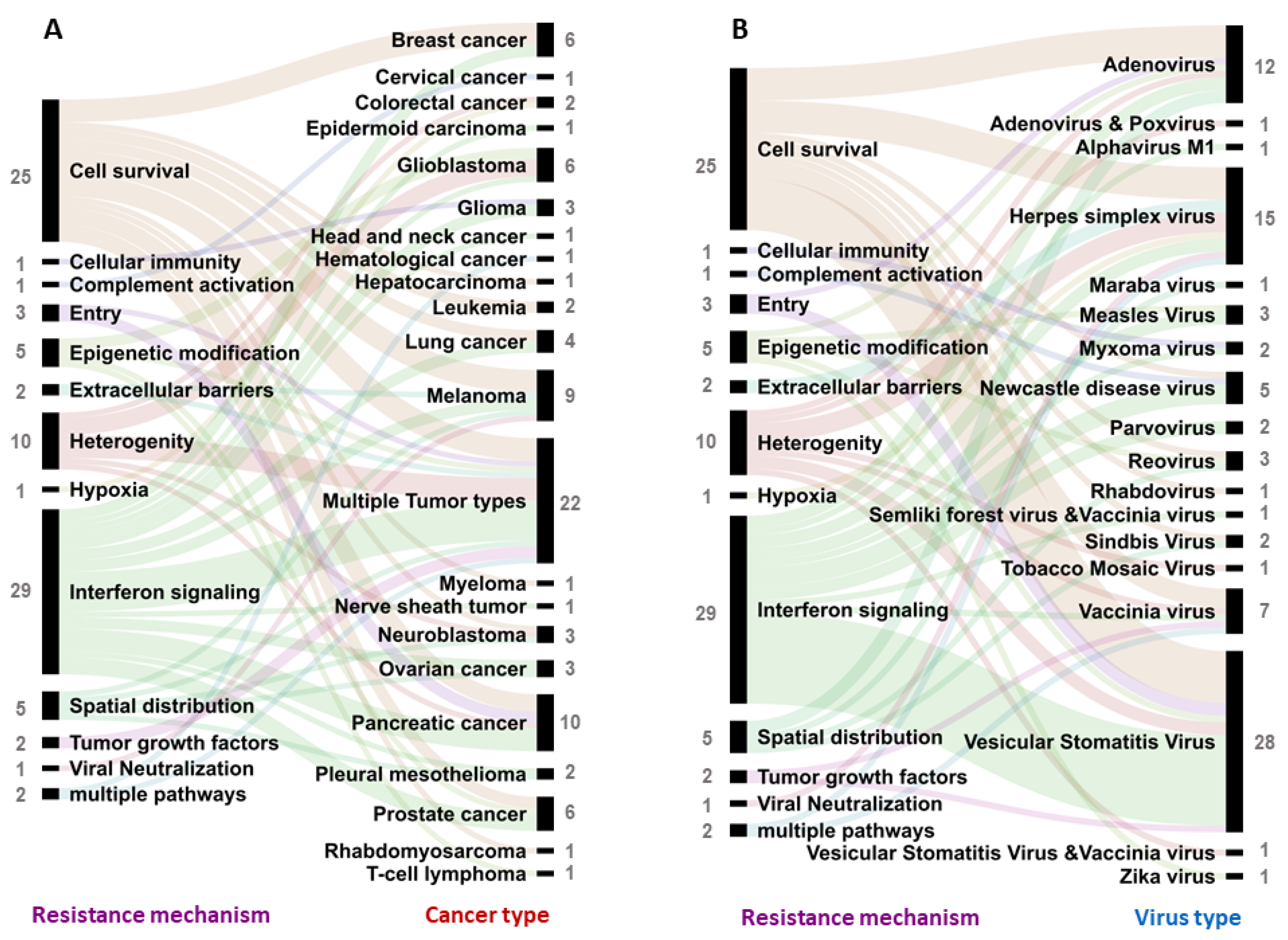 Vaccines 09 01166 g005 Vaccines 09 01166 g005