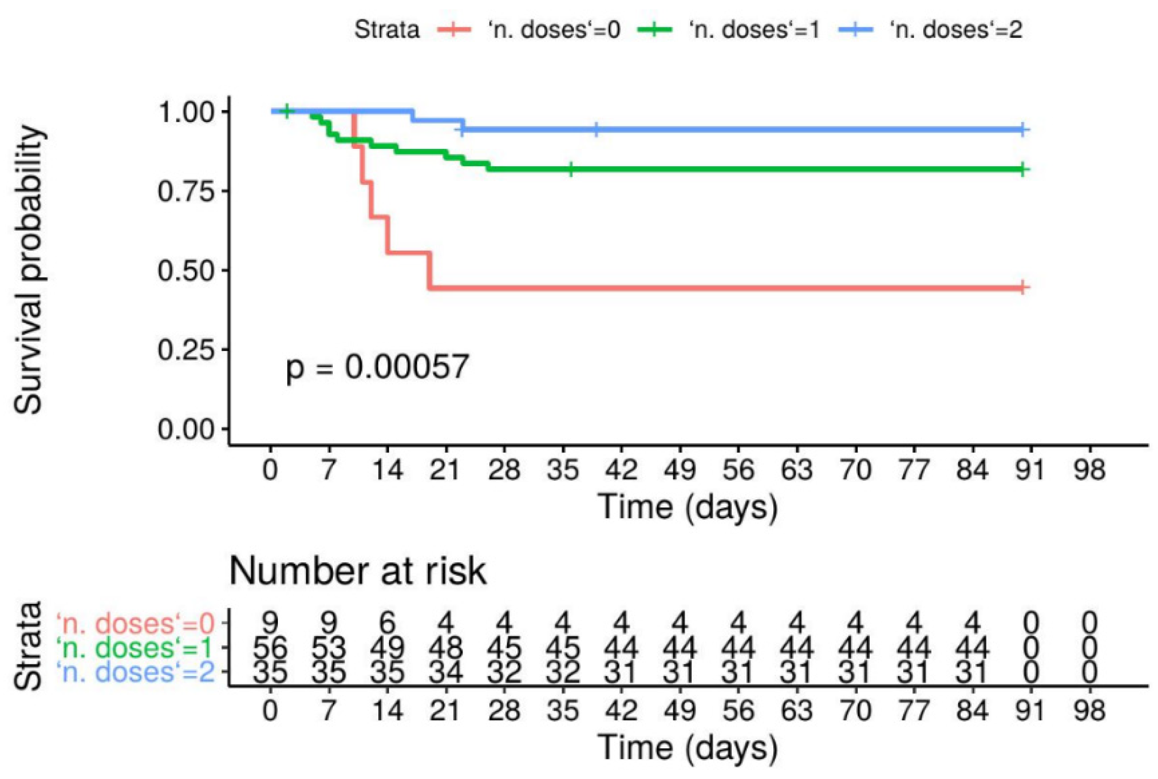 Vaccines 09 01174 g002