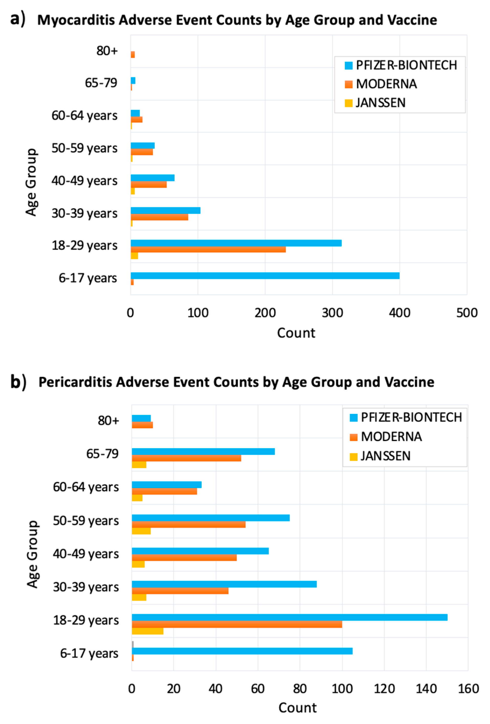 Vaccines 09 01186 g002
