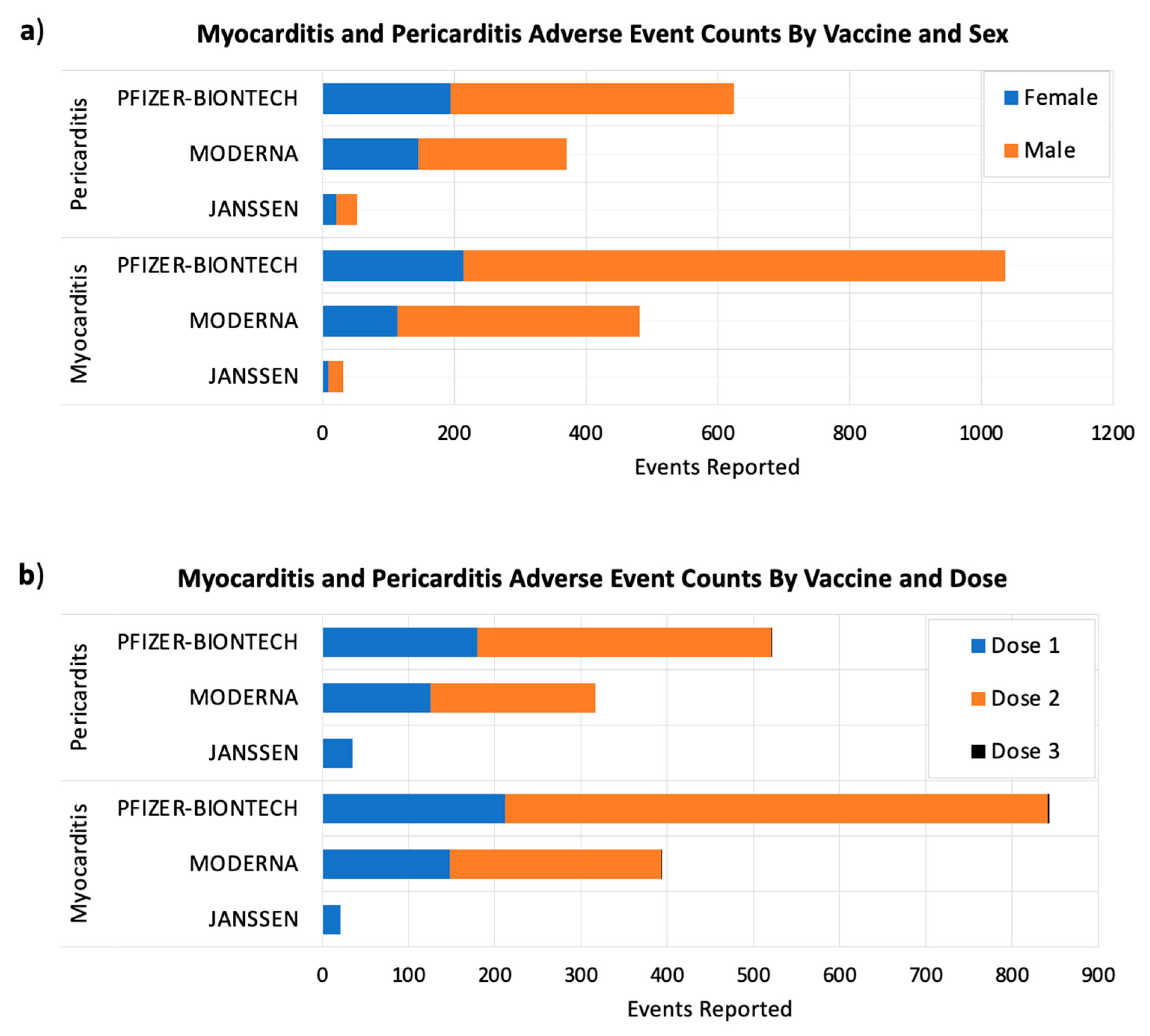 Vaccines 09 01186 g003