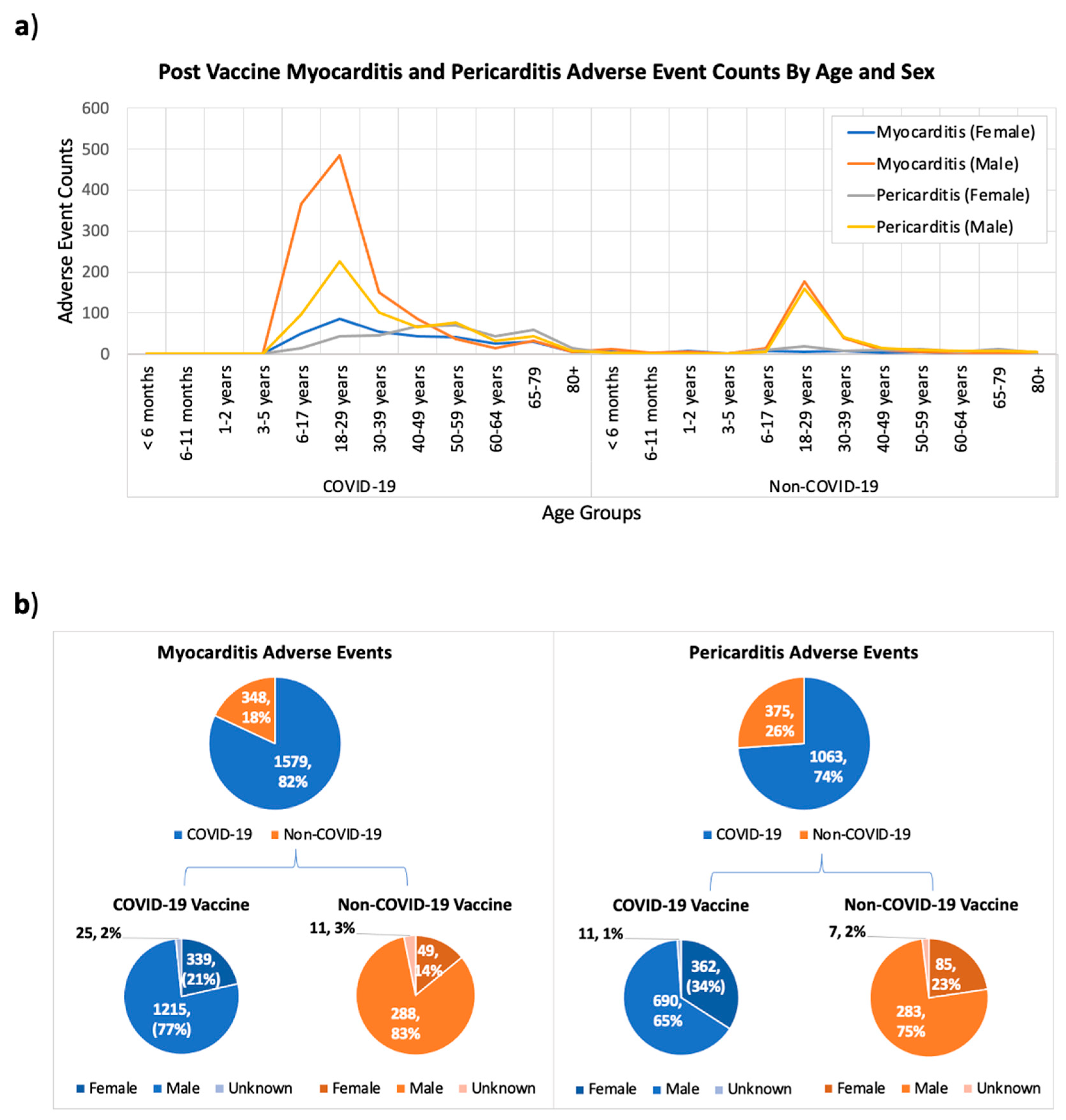 Vaccines 09 01186 g004