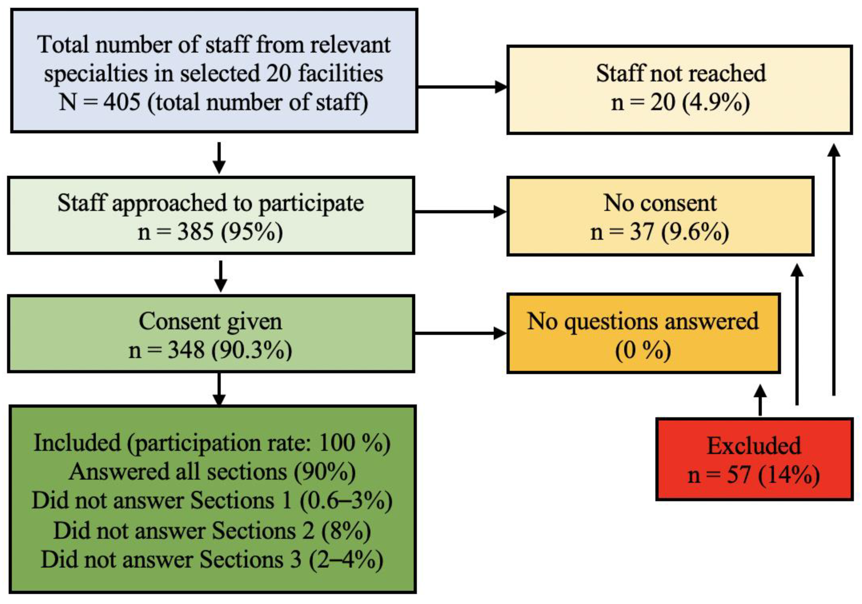 Vaccines 09 01188 g001