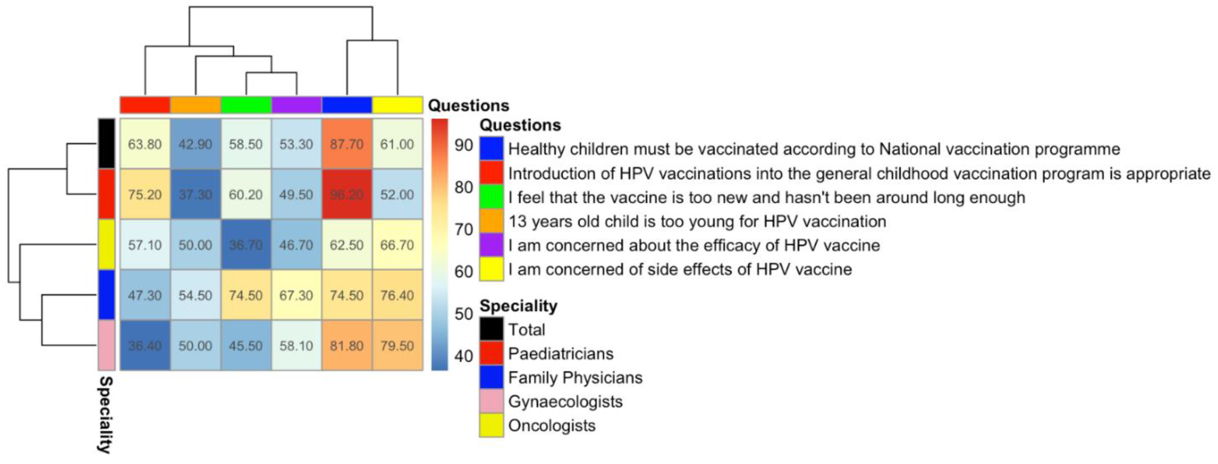 Vaccines 09 01188 g002