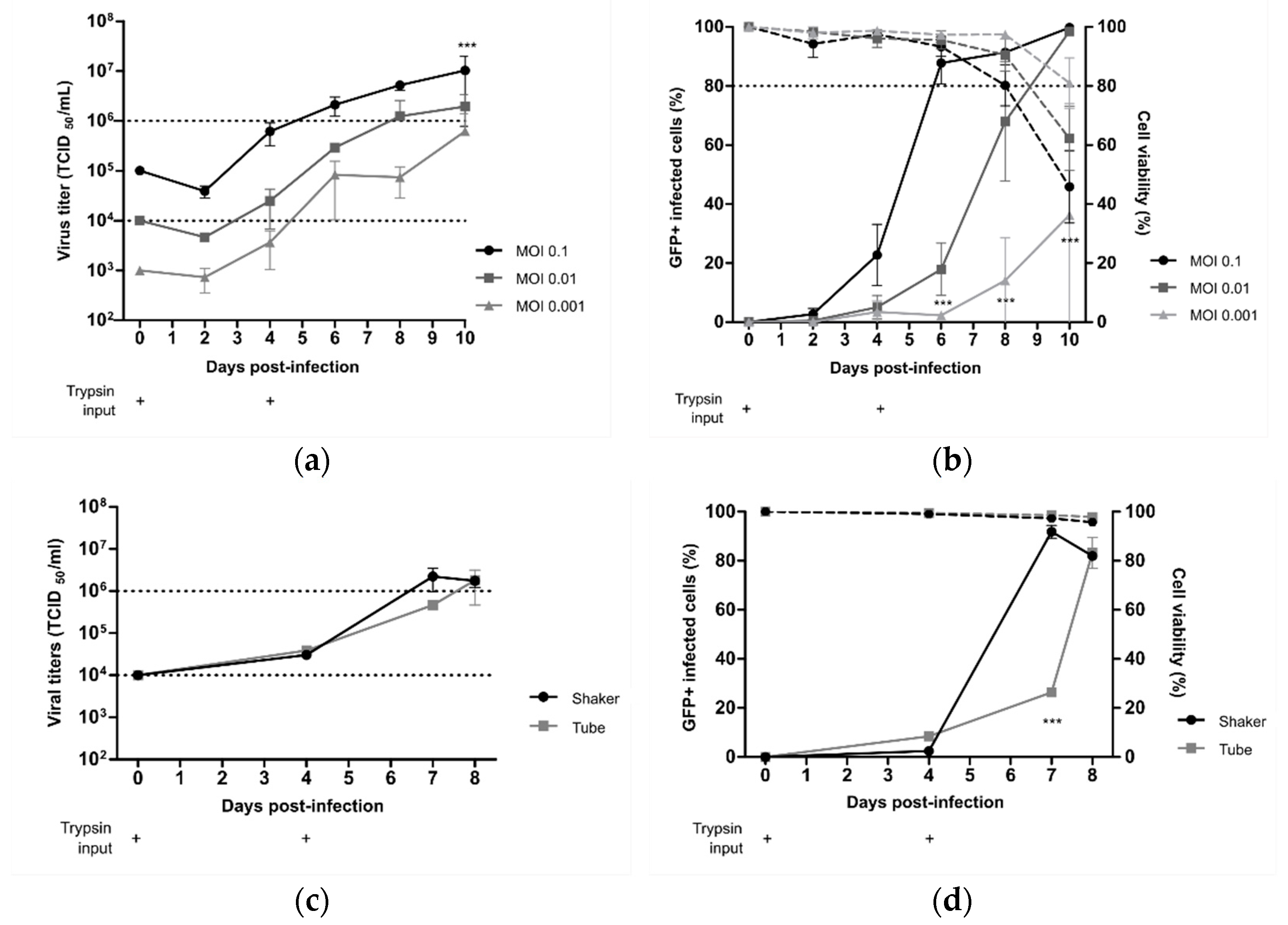 Vaccines 09 01190 g003