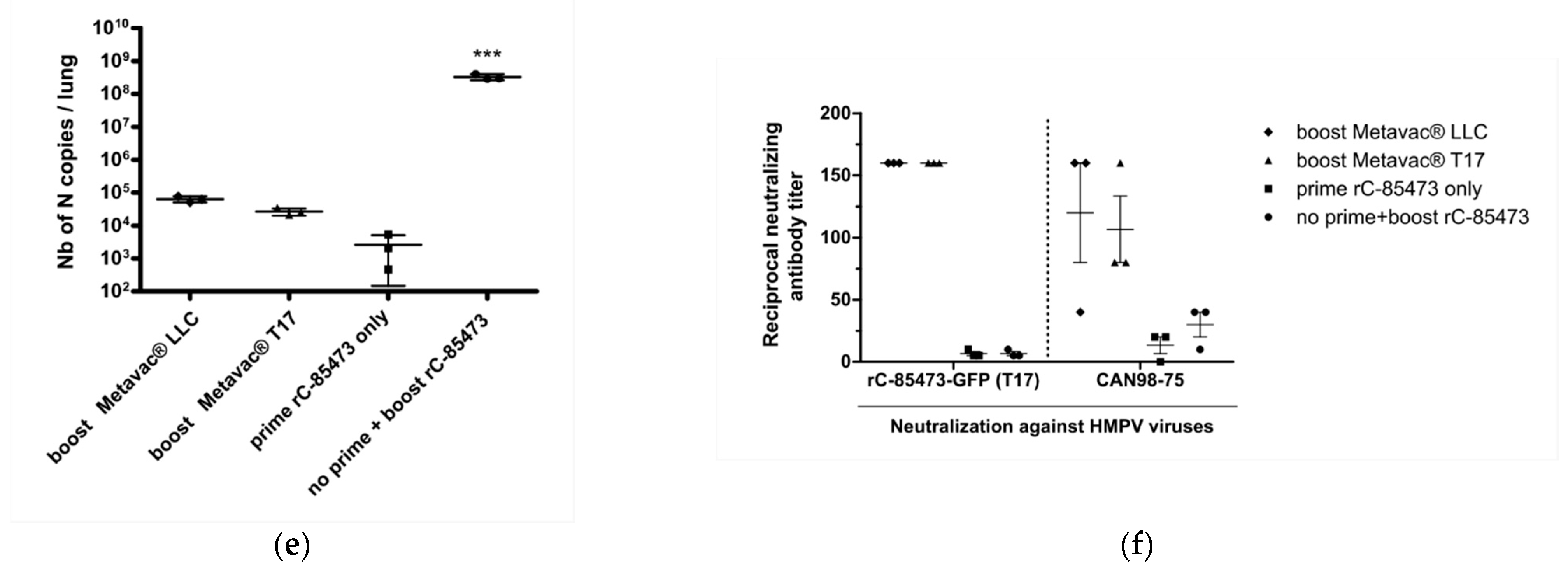Vaccines 09 01190 g006b