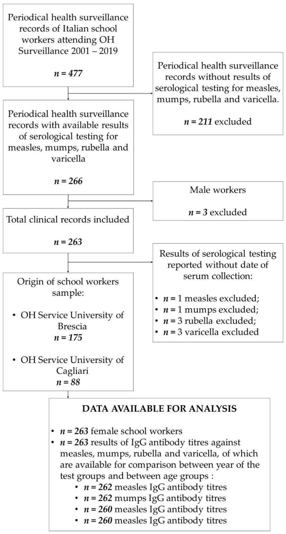 Vaccines 09 01191 g001