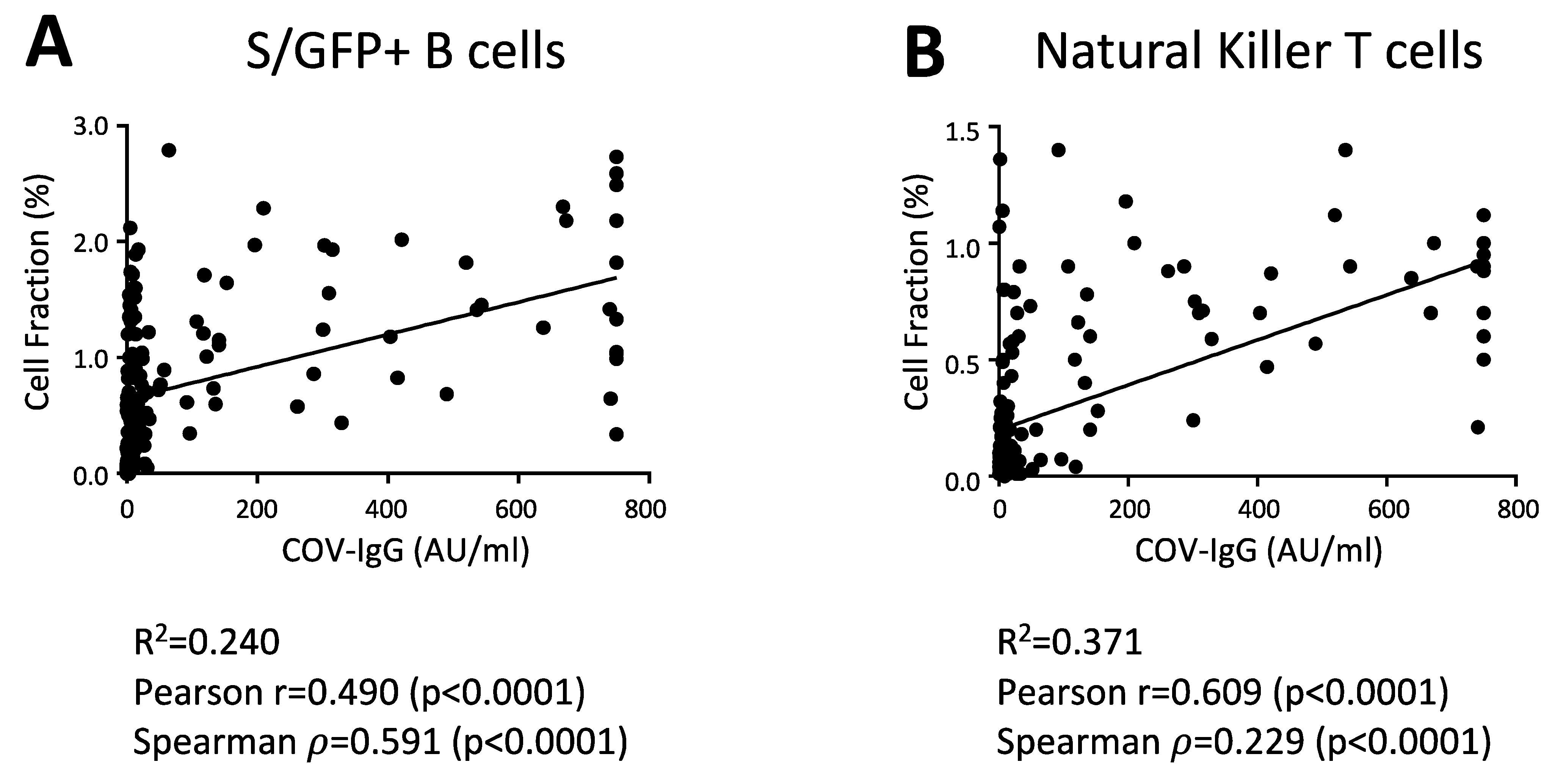 Vaccines 09 01207 g003