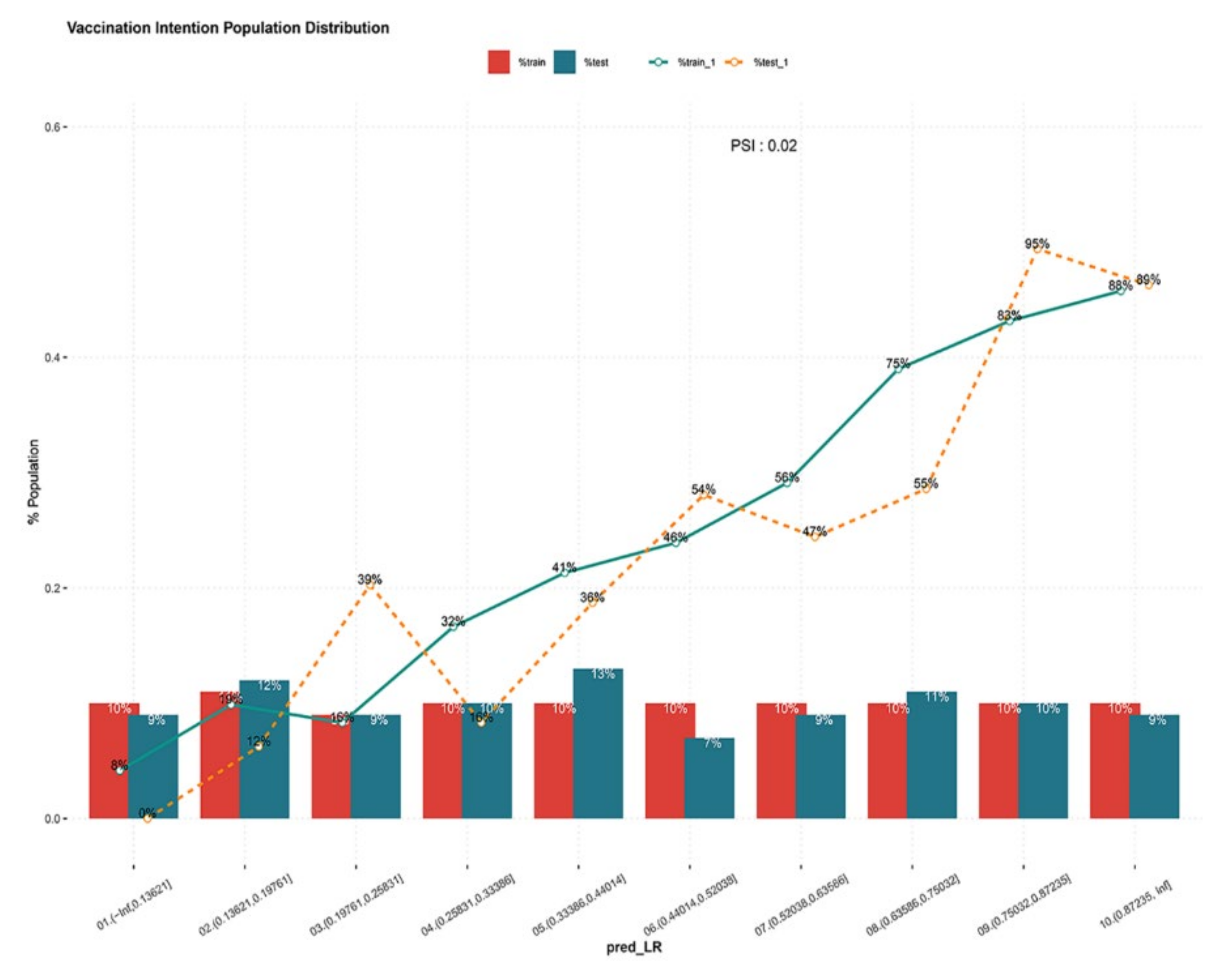 Vaccines 09 01221 g006