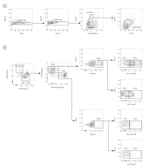 Vaccines 09 01226 g001