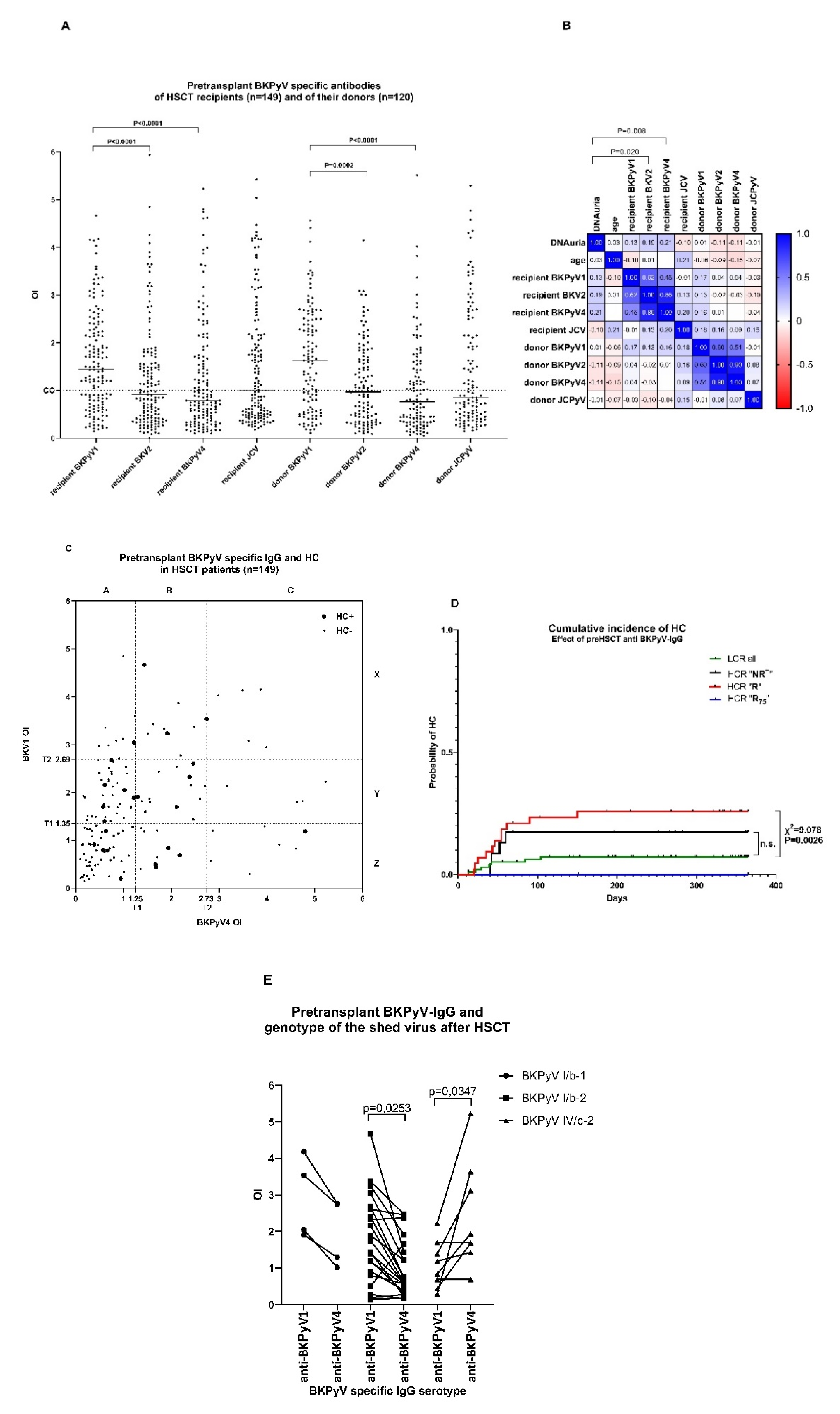 Vaccines 09 01226 g002