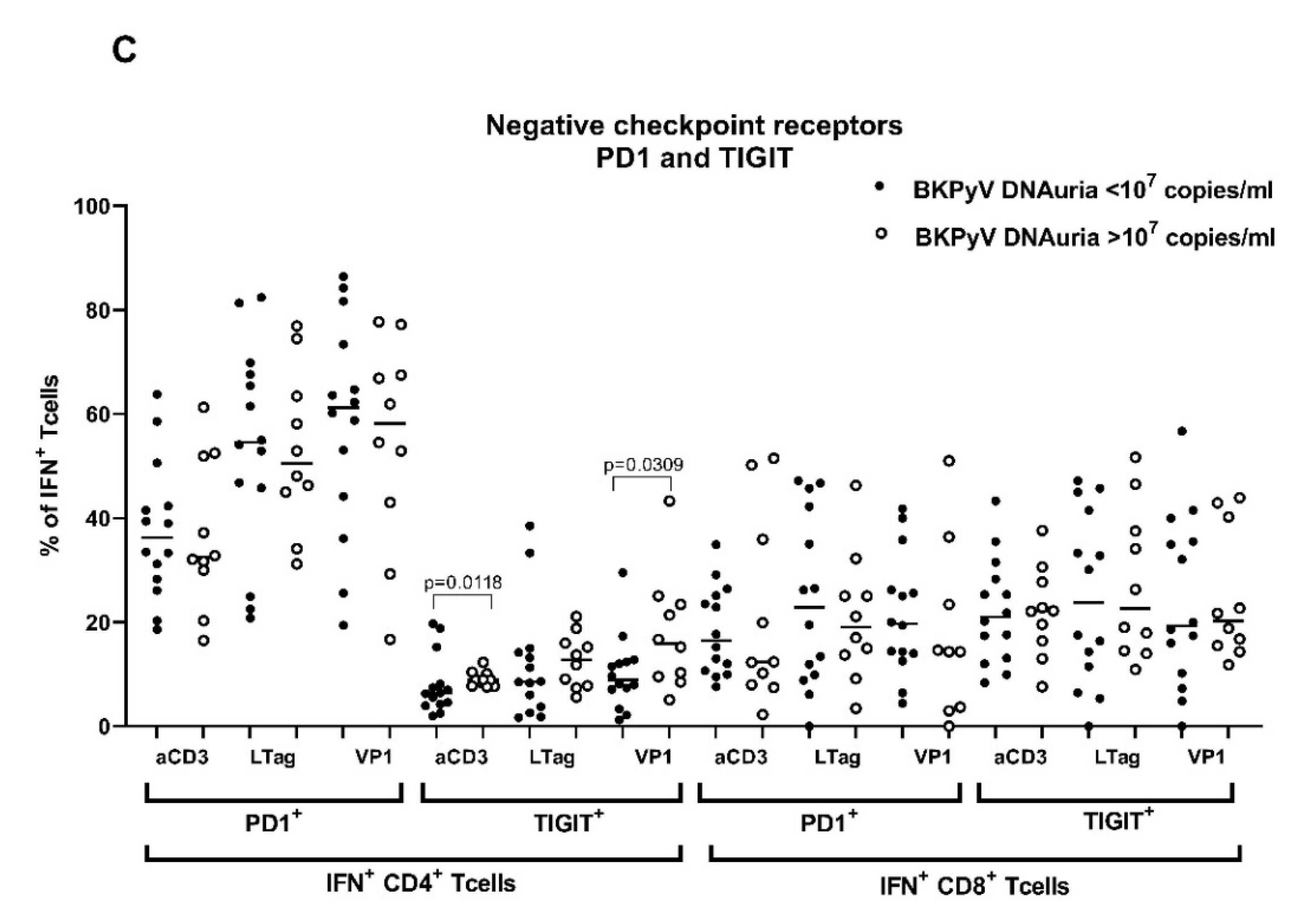 Vaccines 09 01226 g003b