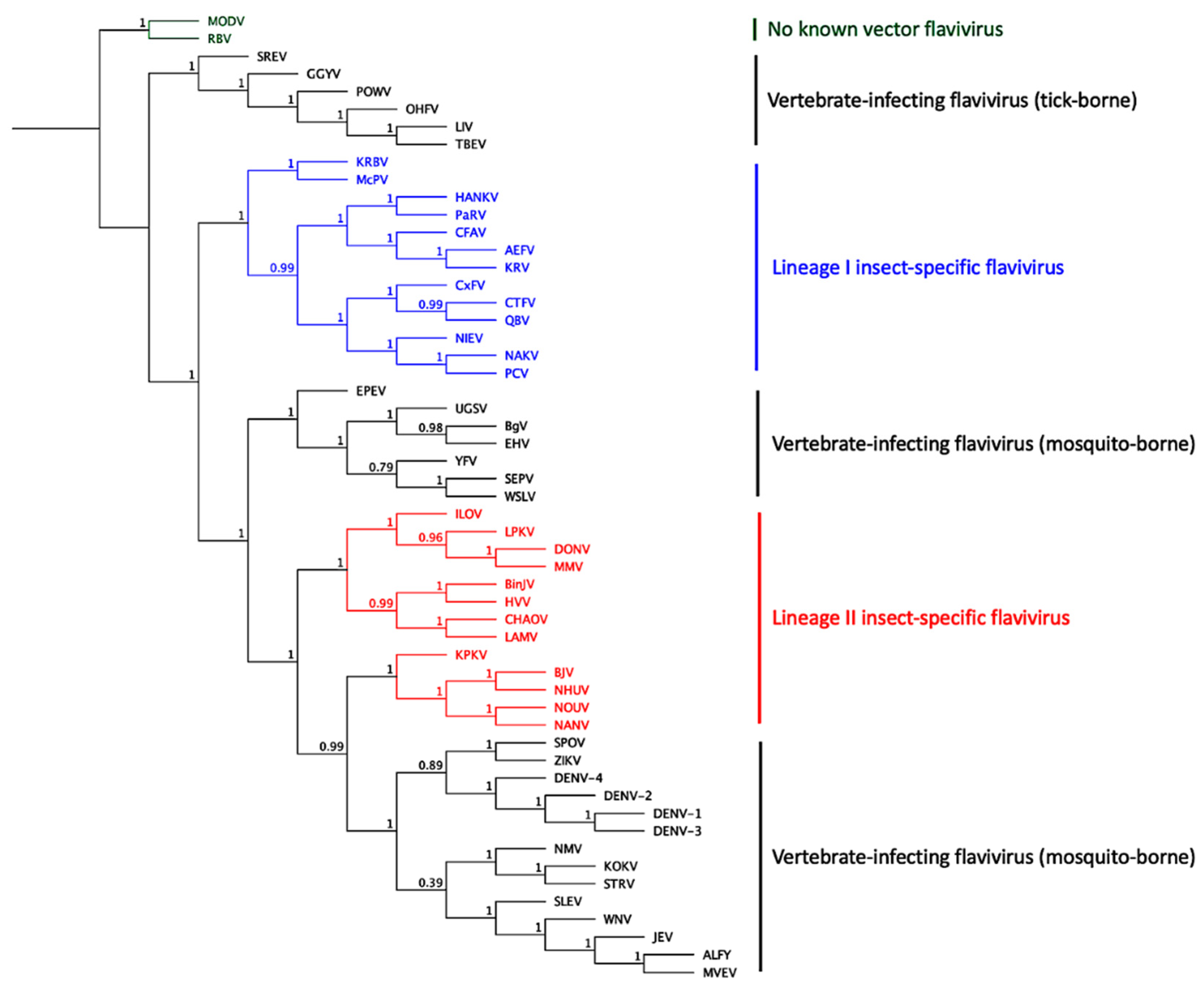 Vaccines 09 01230 g001