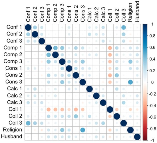 Vaccines 09 01231 g0a1