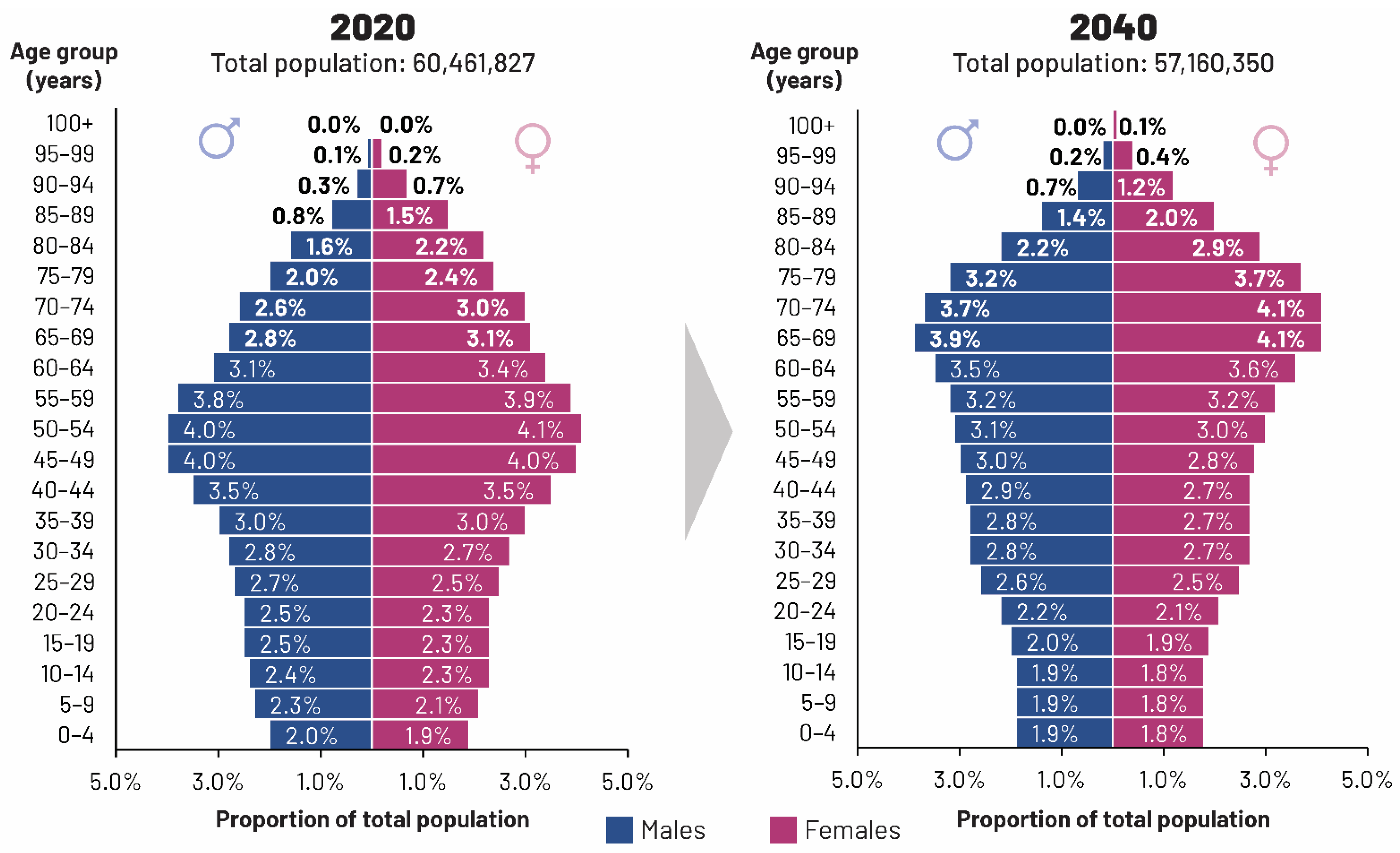 Vaccines 09 01232 g002