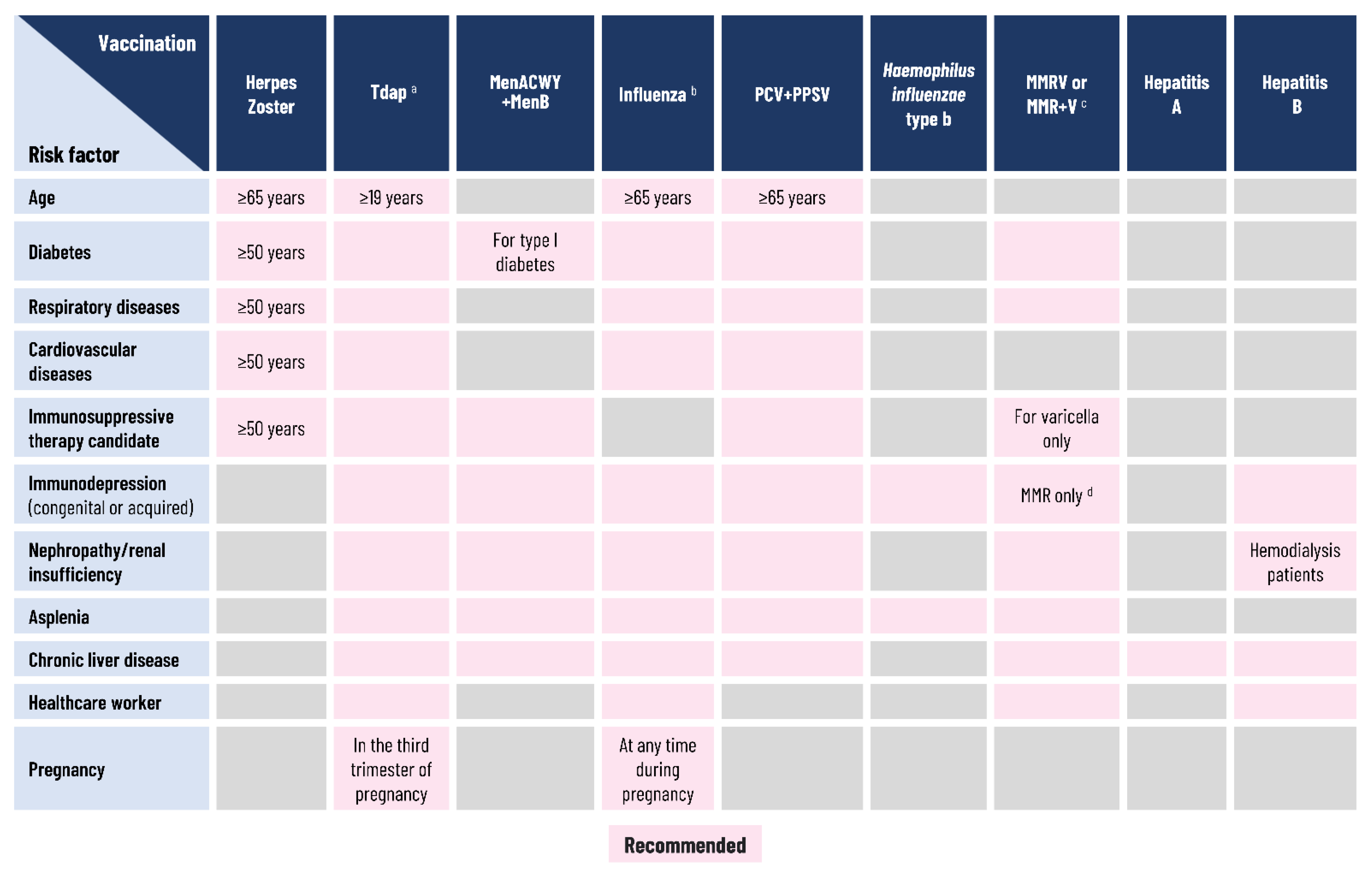 Vaccines 09 01232 g005