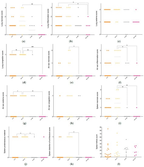 Vaccines 09 01233 g0a1