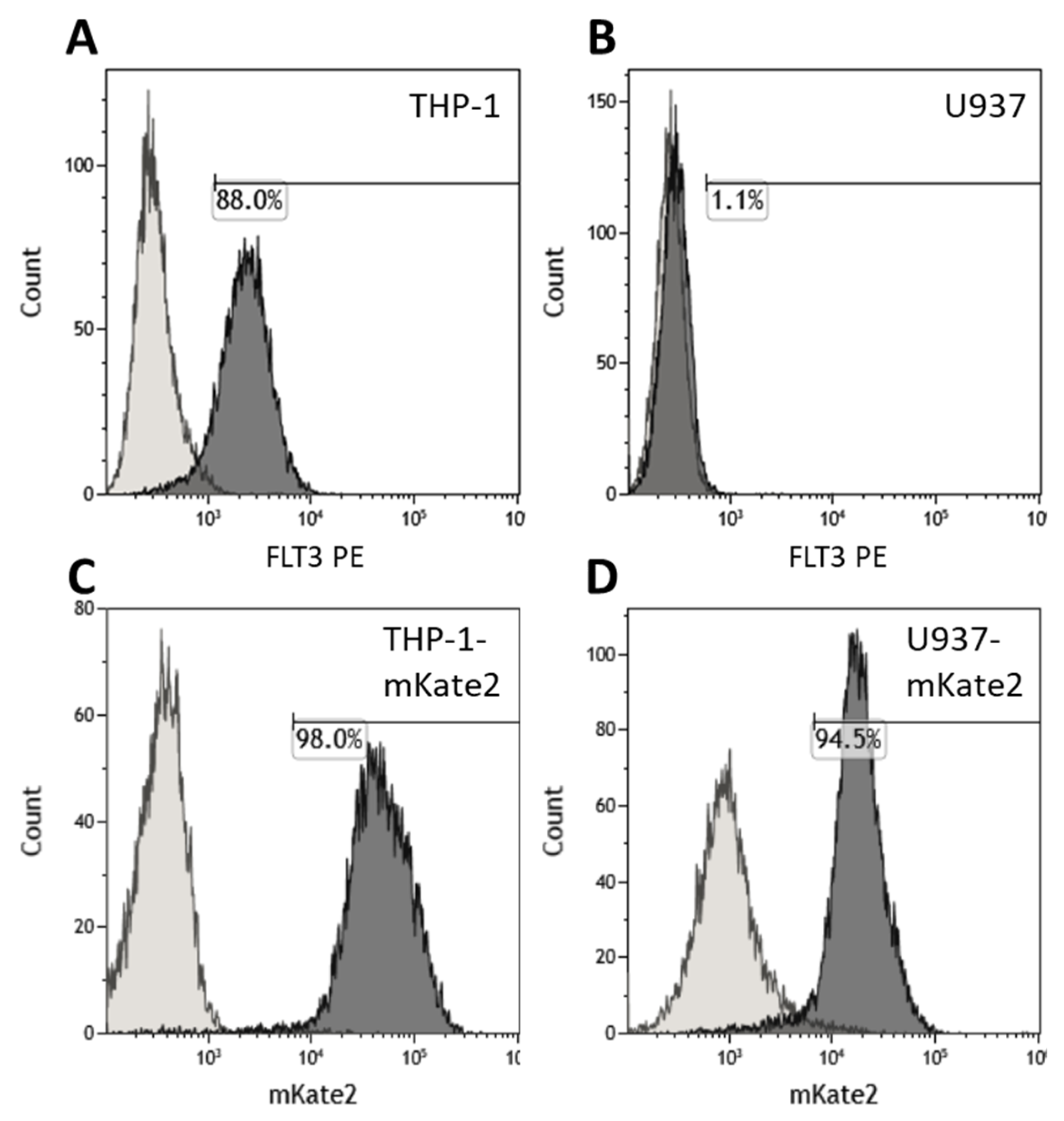 Vaccines 09 01238 g002