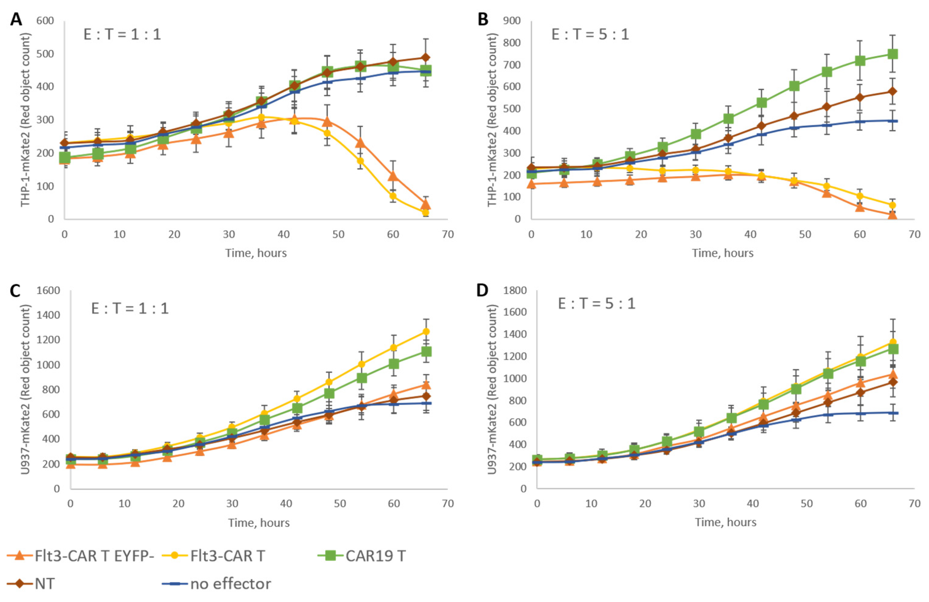 Vaccines 09 01238 g003
