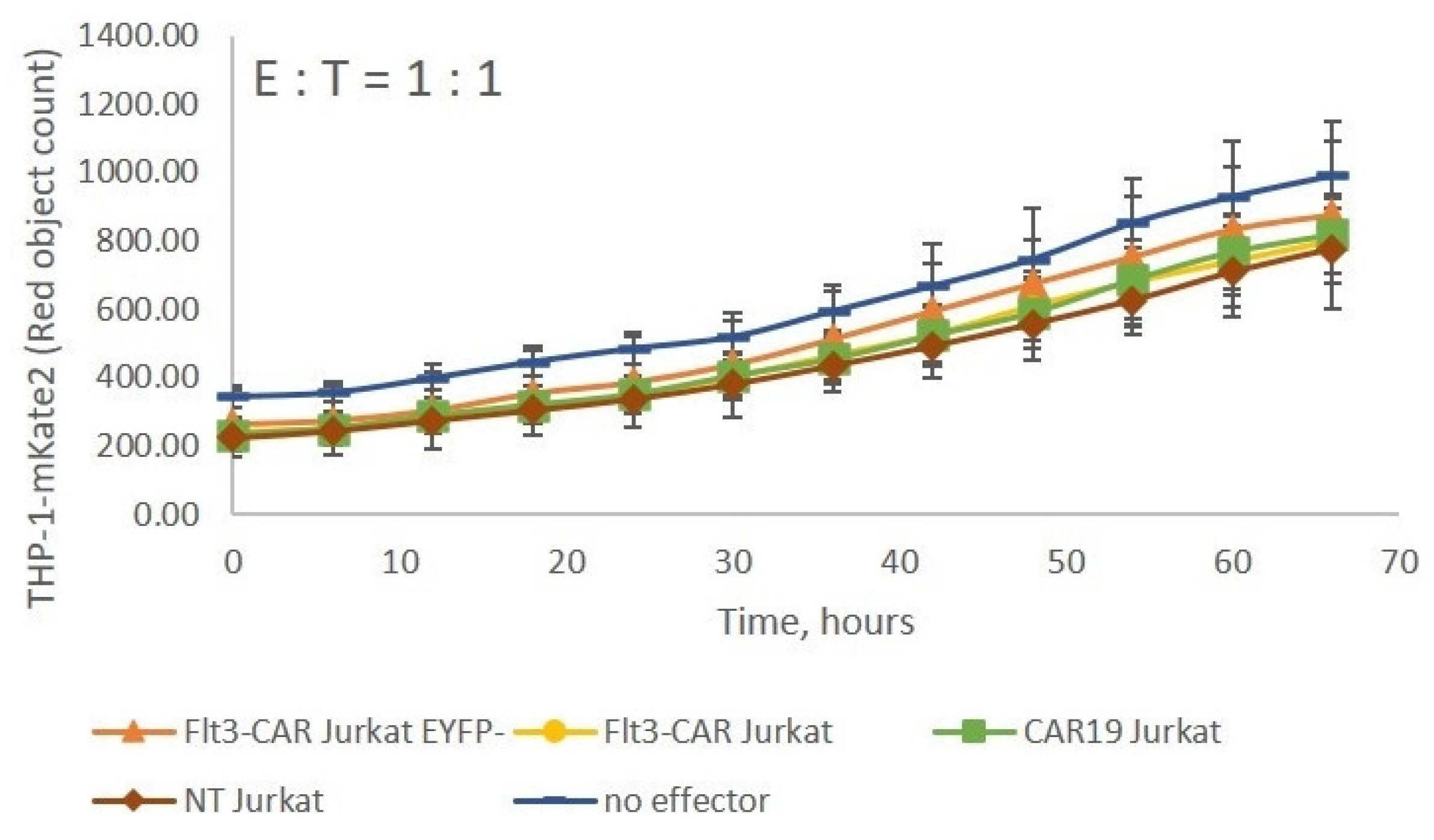 Vaccines 09 01238 g005