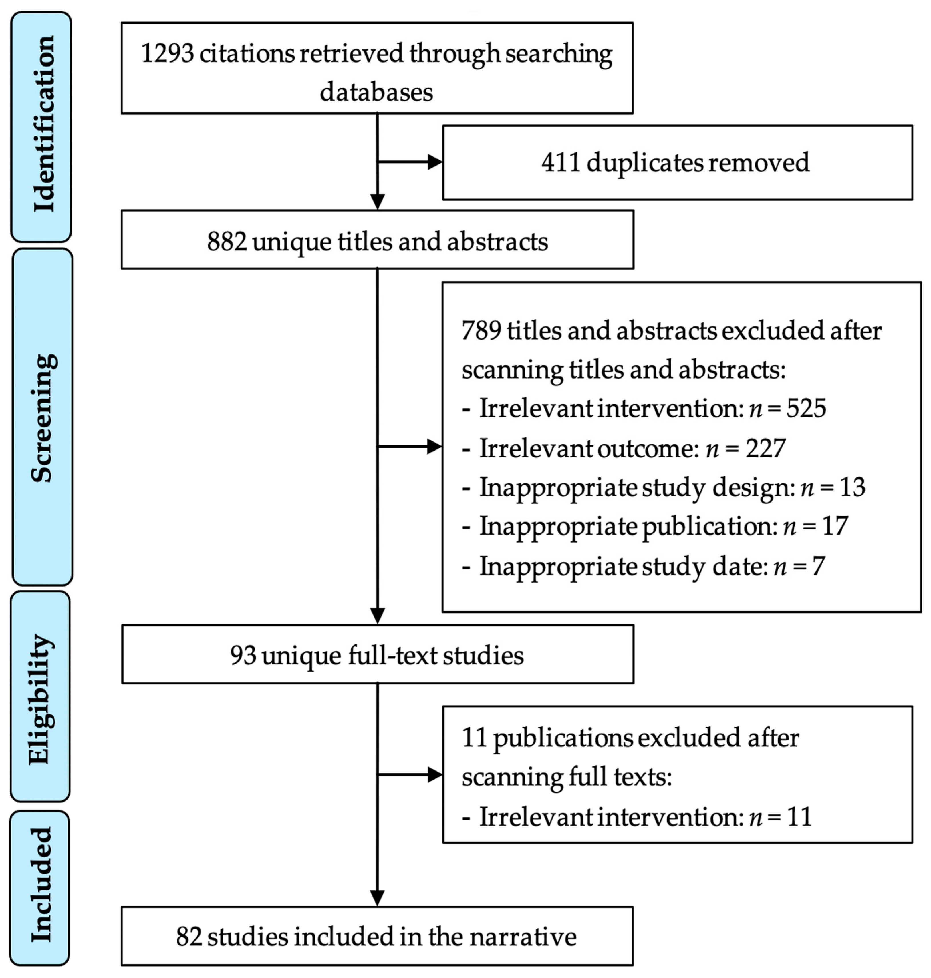 Vaccines 09 01243 g001