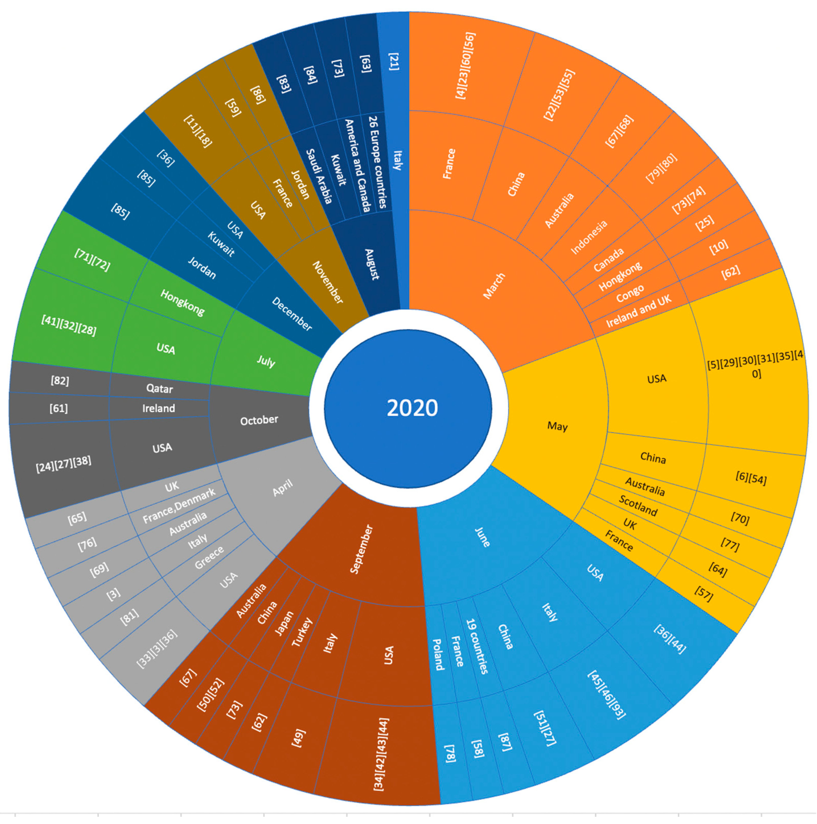 Vaccines 09 01243 g002