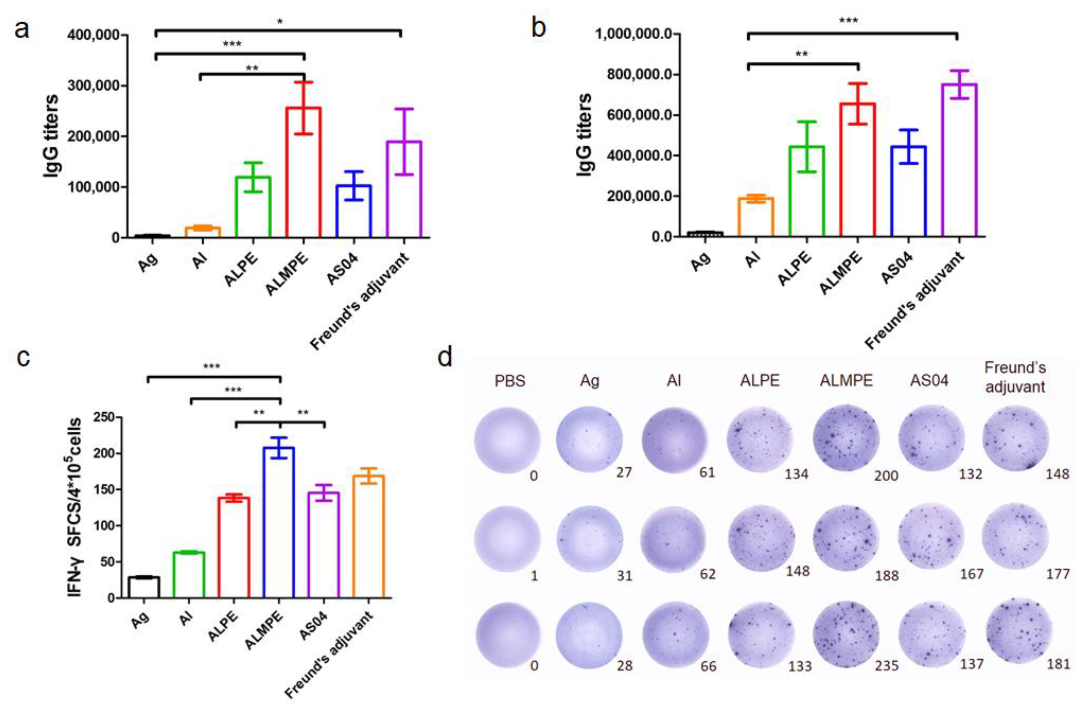 Vaccines 09 01244 g011