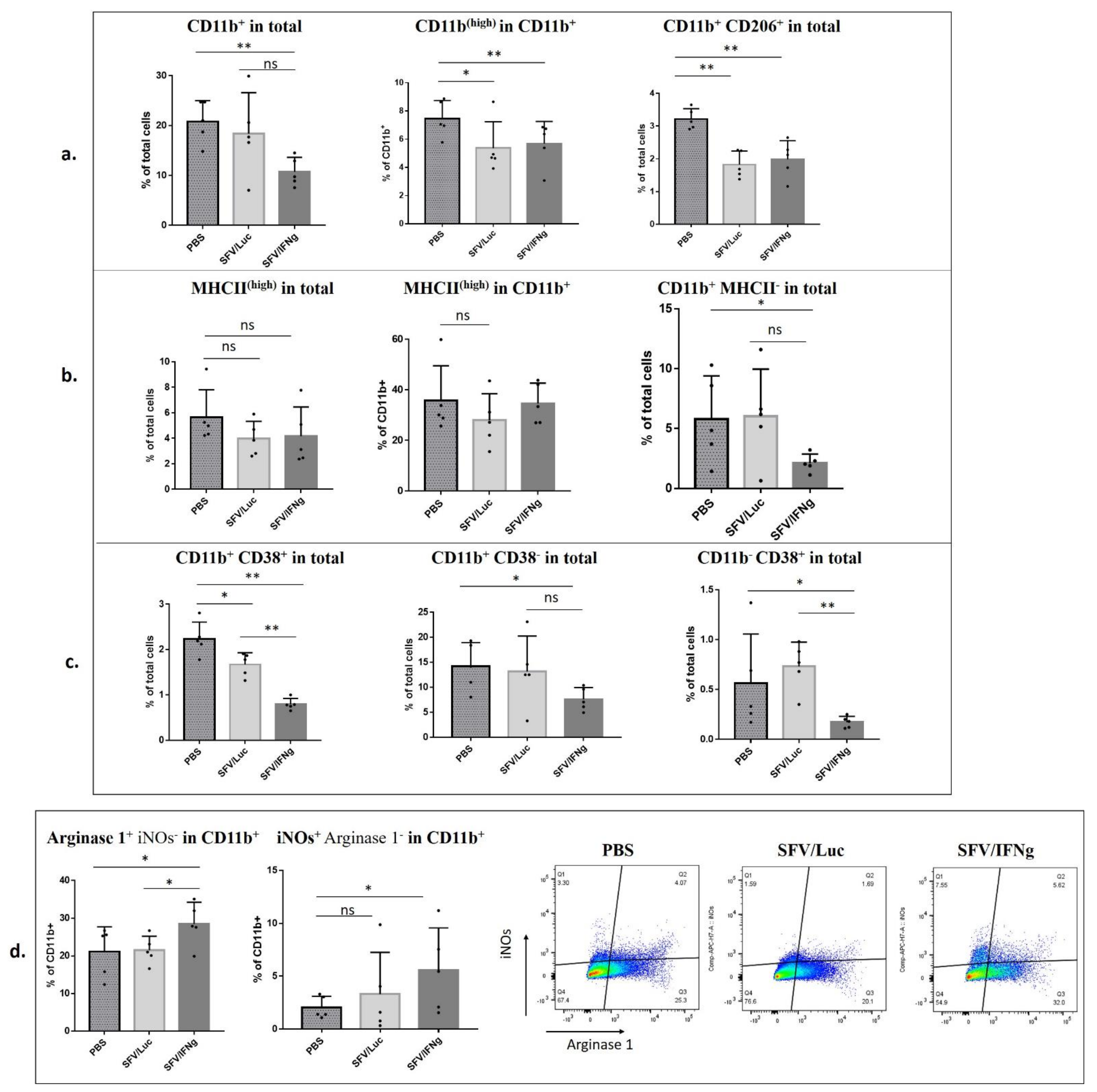 Vaccines 09 01247 g009