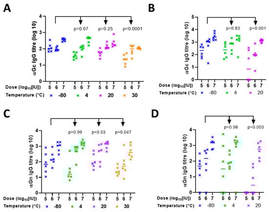 Vaccines 09 01249 g003 550