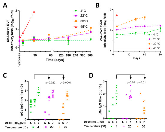 Vaccines 09 01249 g004 550