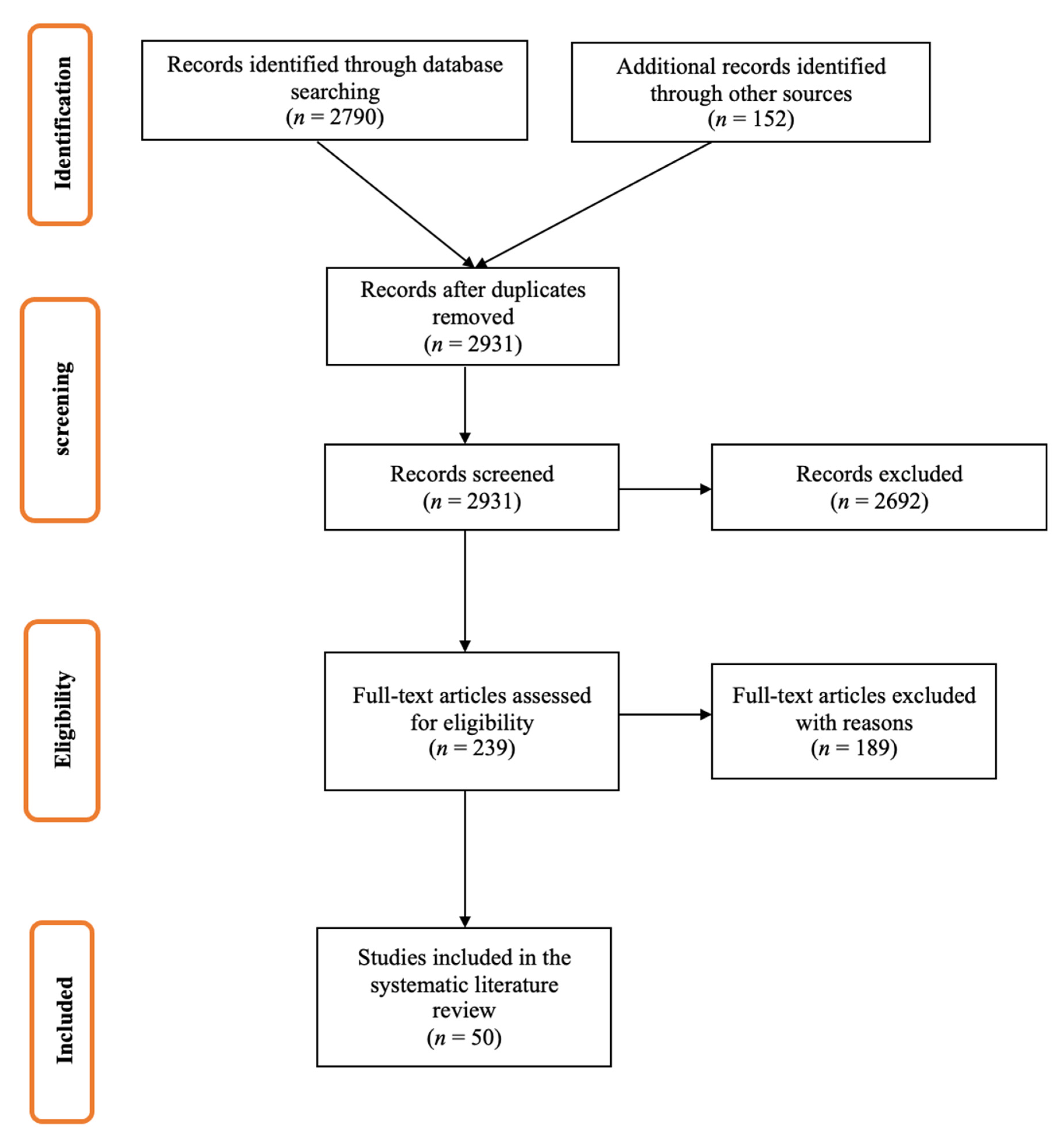 Vaccines 09 01255 g001
