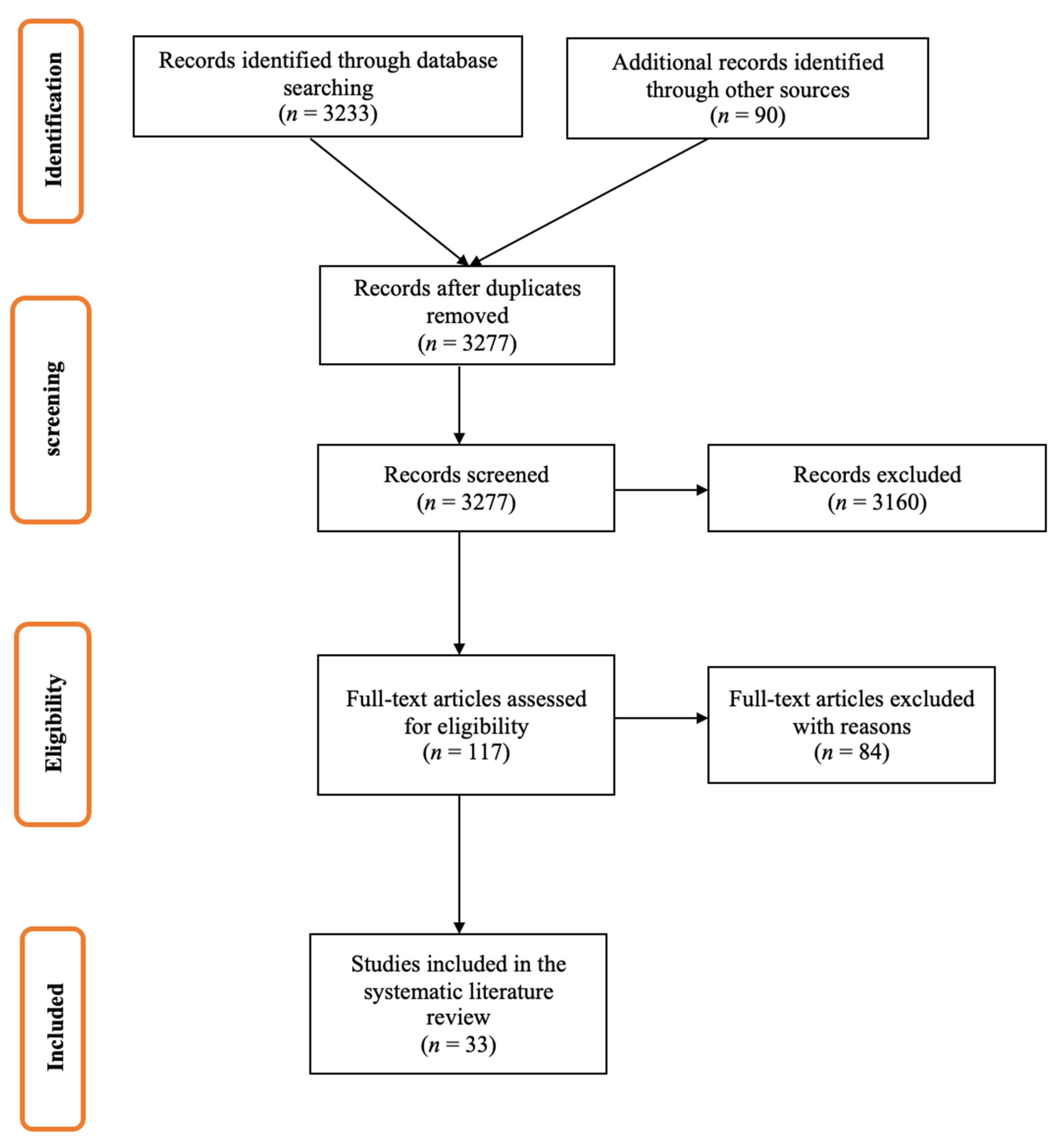 Vaccines 09 01255 g002