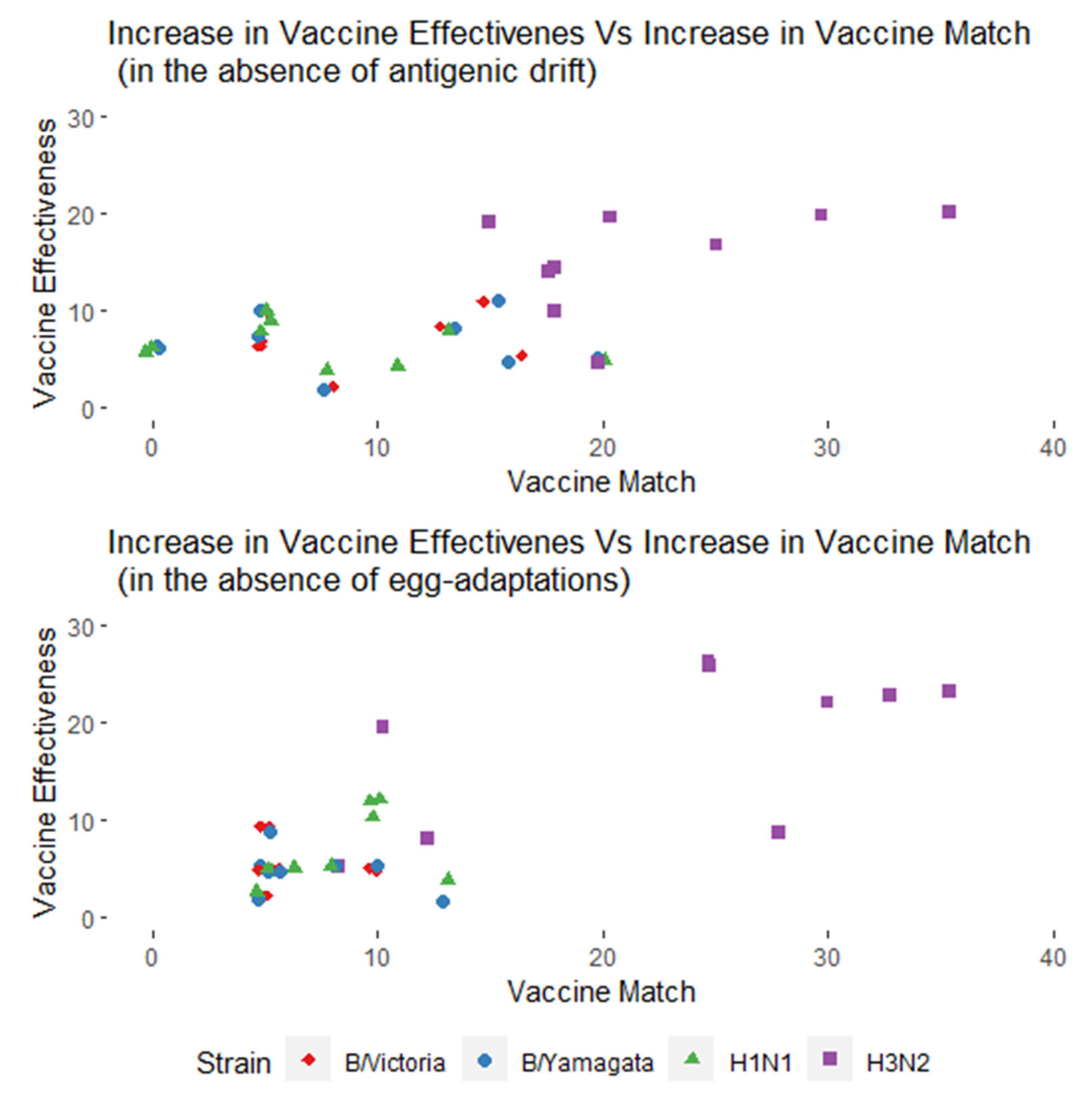 Vaccines 09 01255 g005