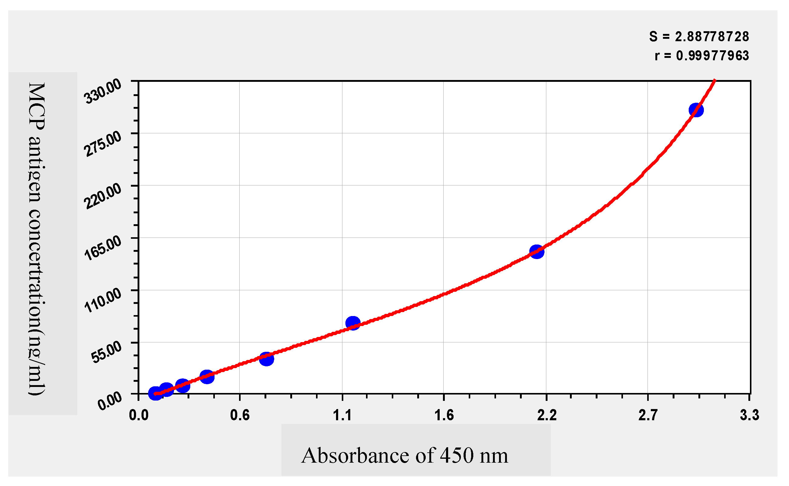 Vaccines 09 01264 g006