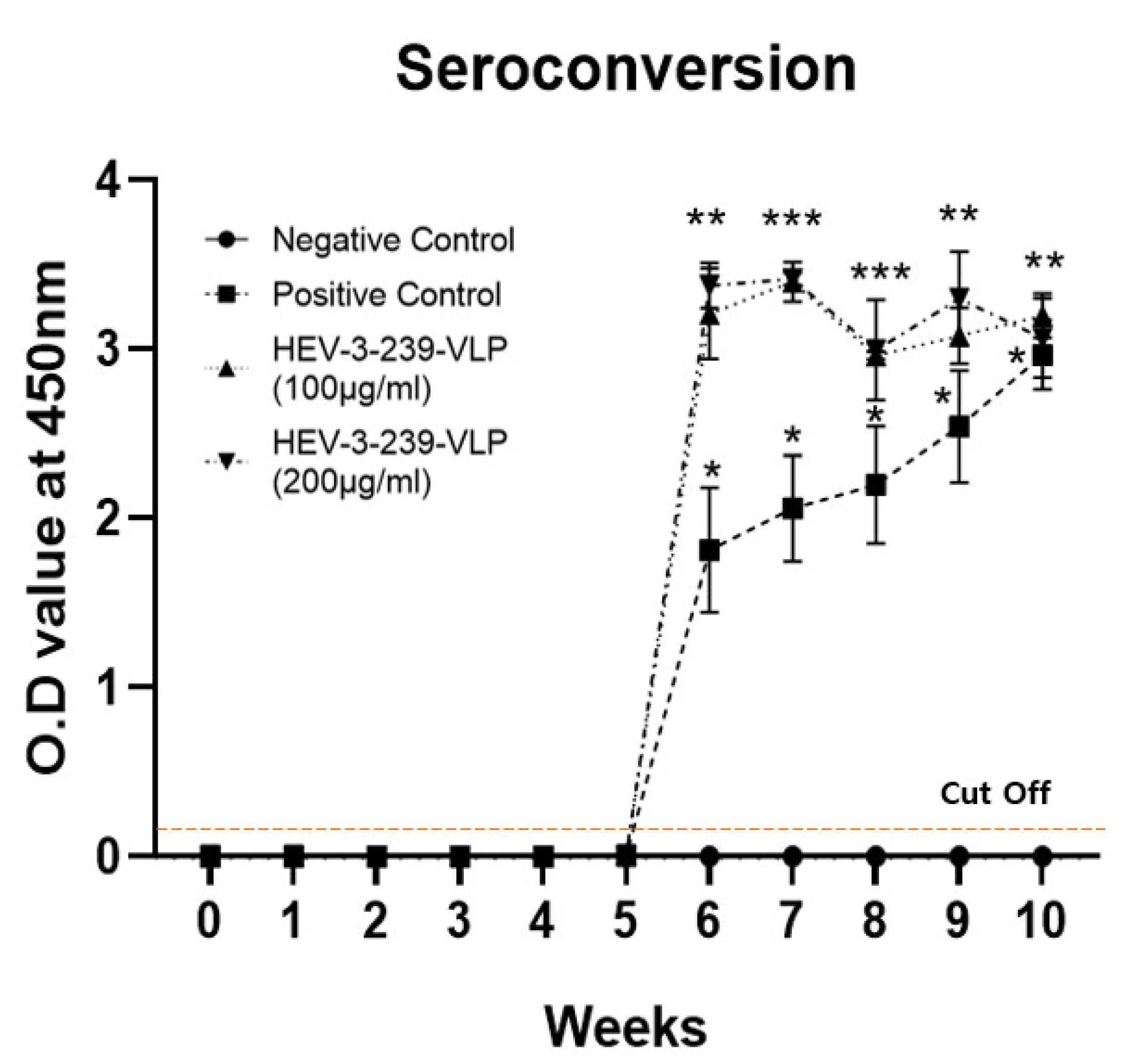 Vaccines 09 01265 g003